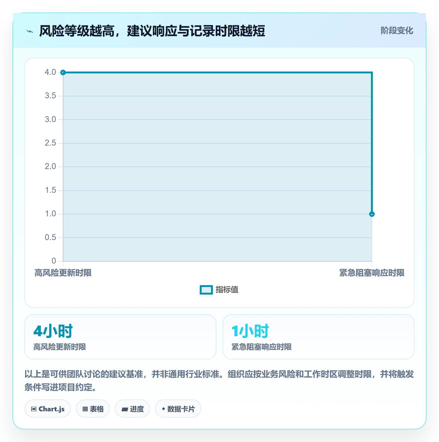 进度跟踪如何做好更新记录?跨部门团队入门指南与操作步骤