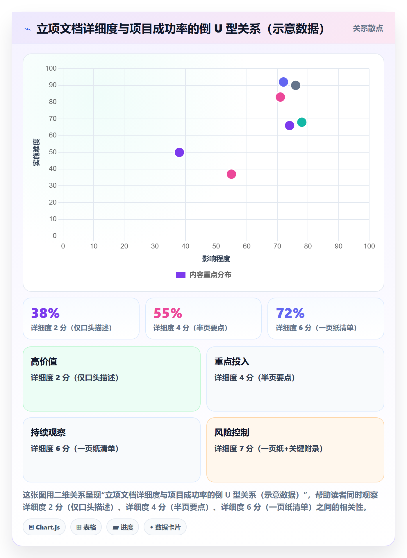 项目负责人管理方法大全:管理层项目立项实操方法落地清单