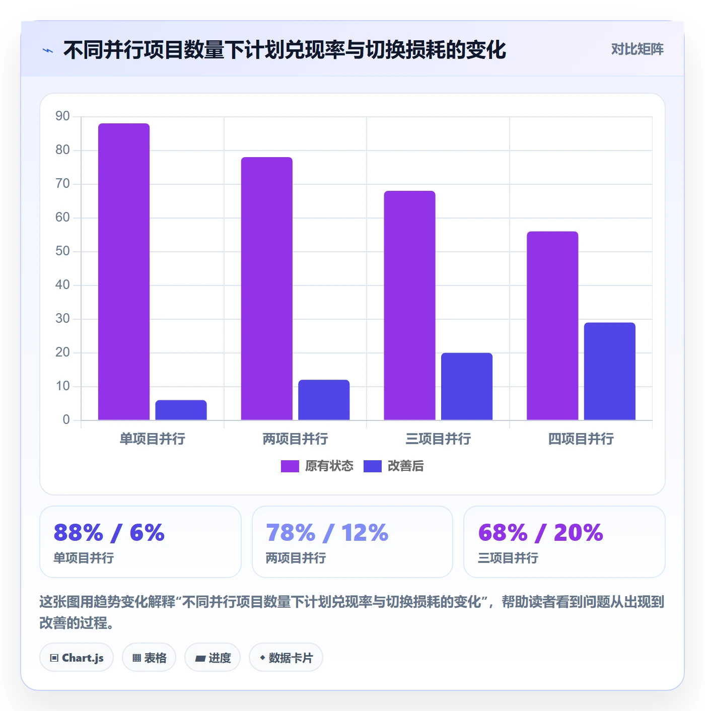 可用工时流程与规范:产品经理人力资源计划风险控制关键指标