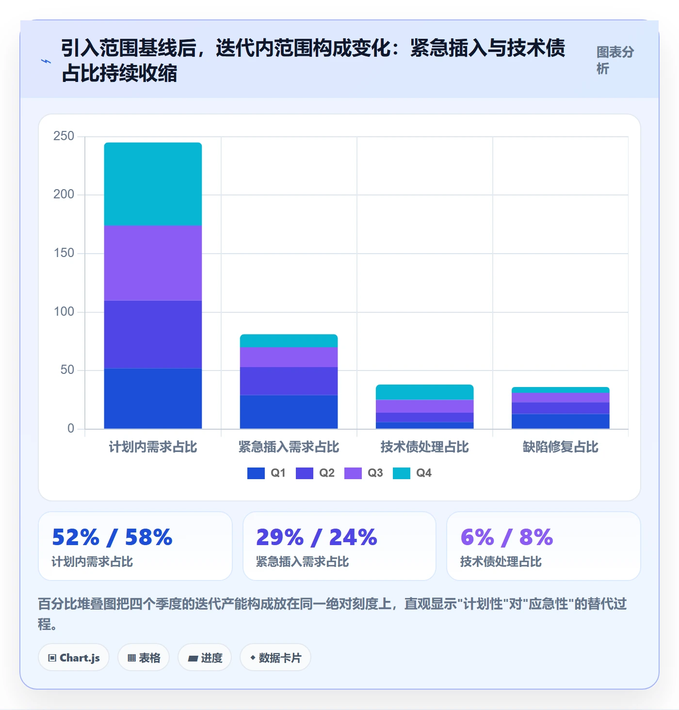 项目范围Scope全流程：项目经理落地方案与一文讲清