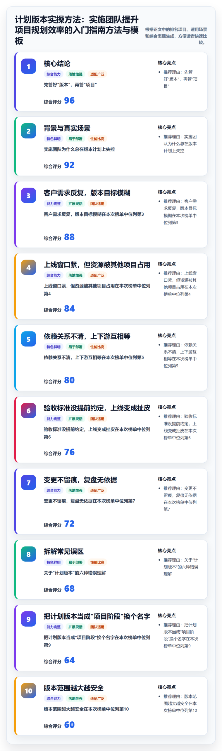 计划版本实操方法：实施团队提升项目规划效率的入门指南方法与模板