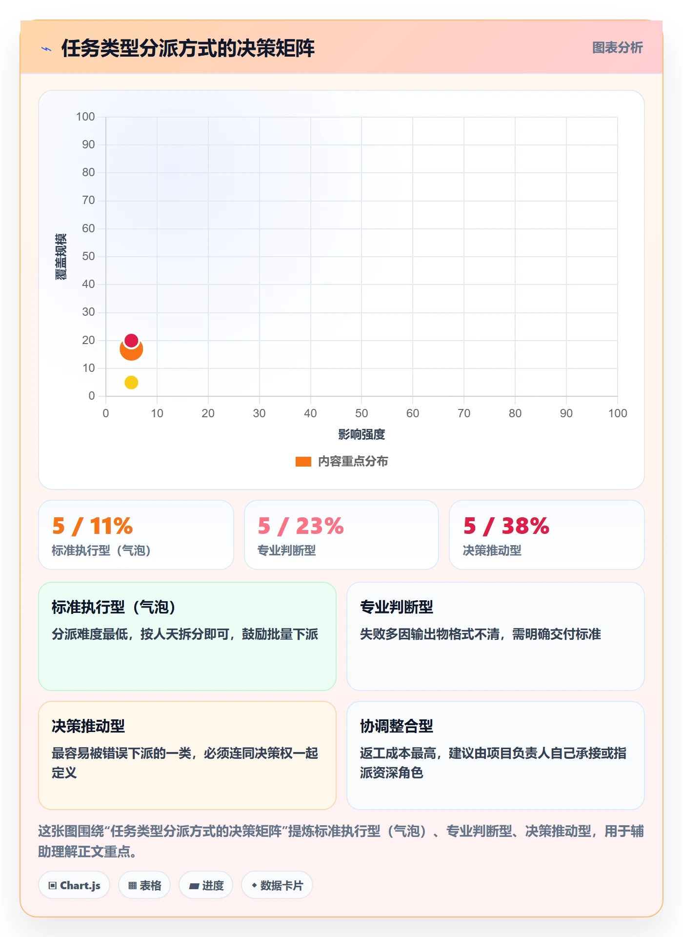 任务分派指派教程：项目负责人实操方法，避坑指南