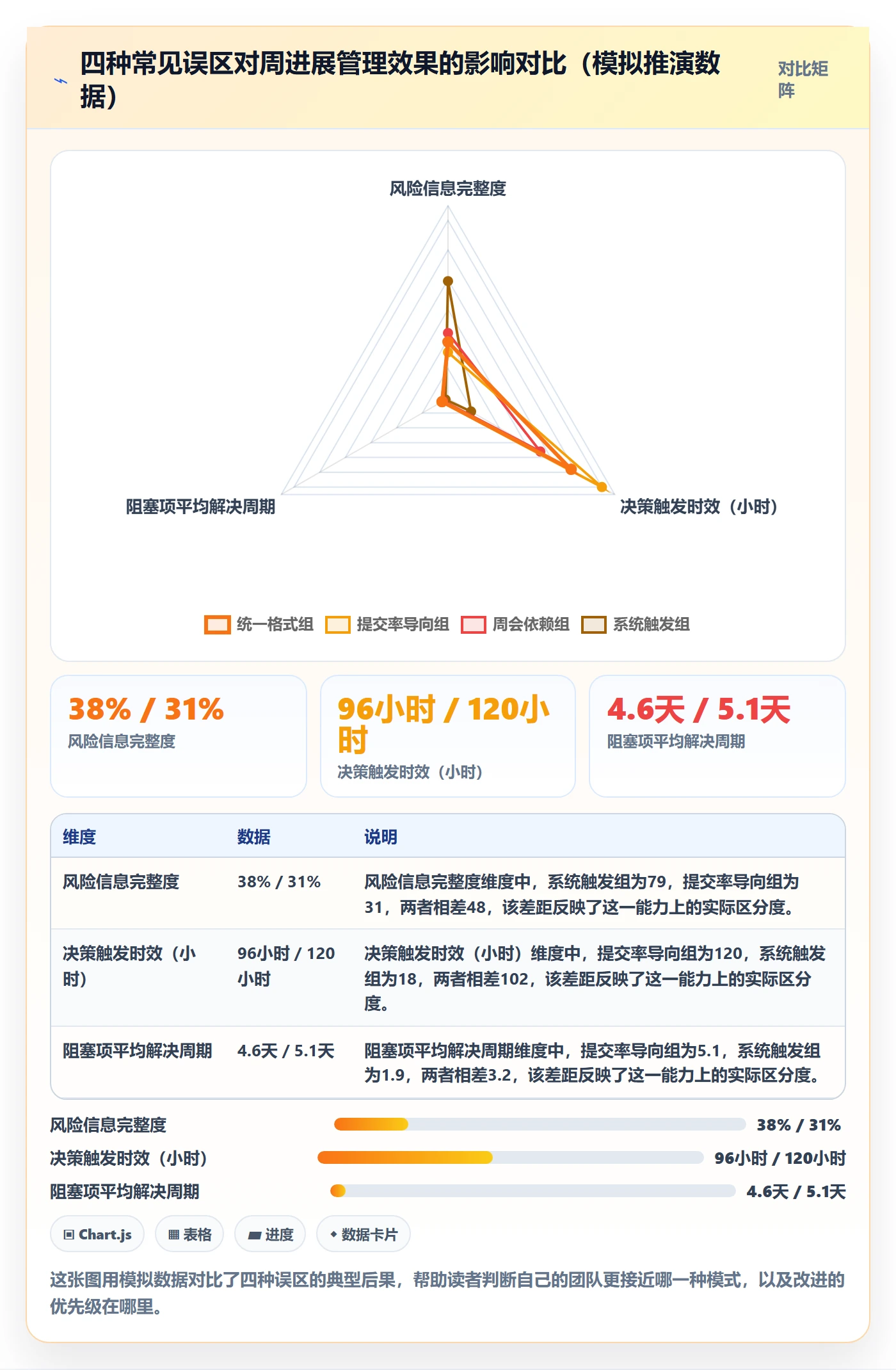 周进展管理方法大全:项目经理进度跟踪协同管理落地清单