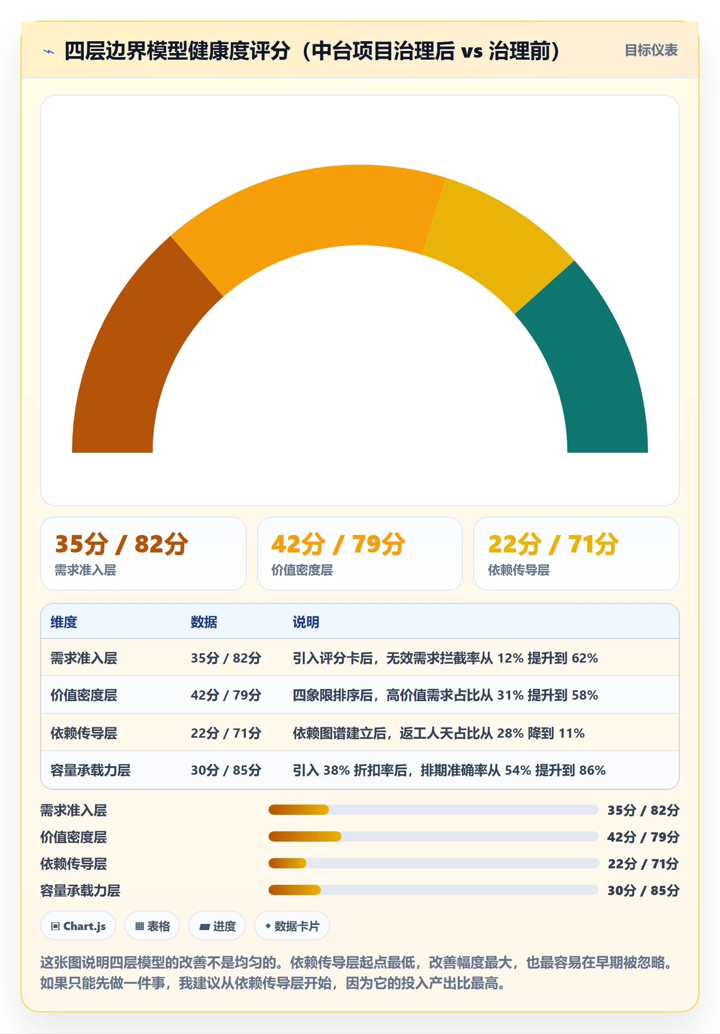 项目范围如何做好范围边界？产品经理数据分析与操作步骤