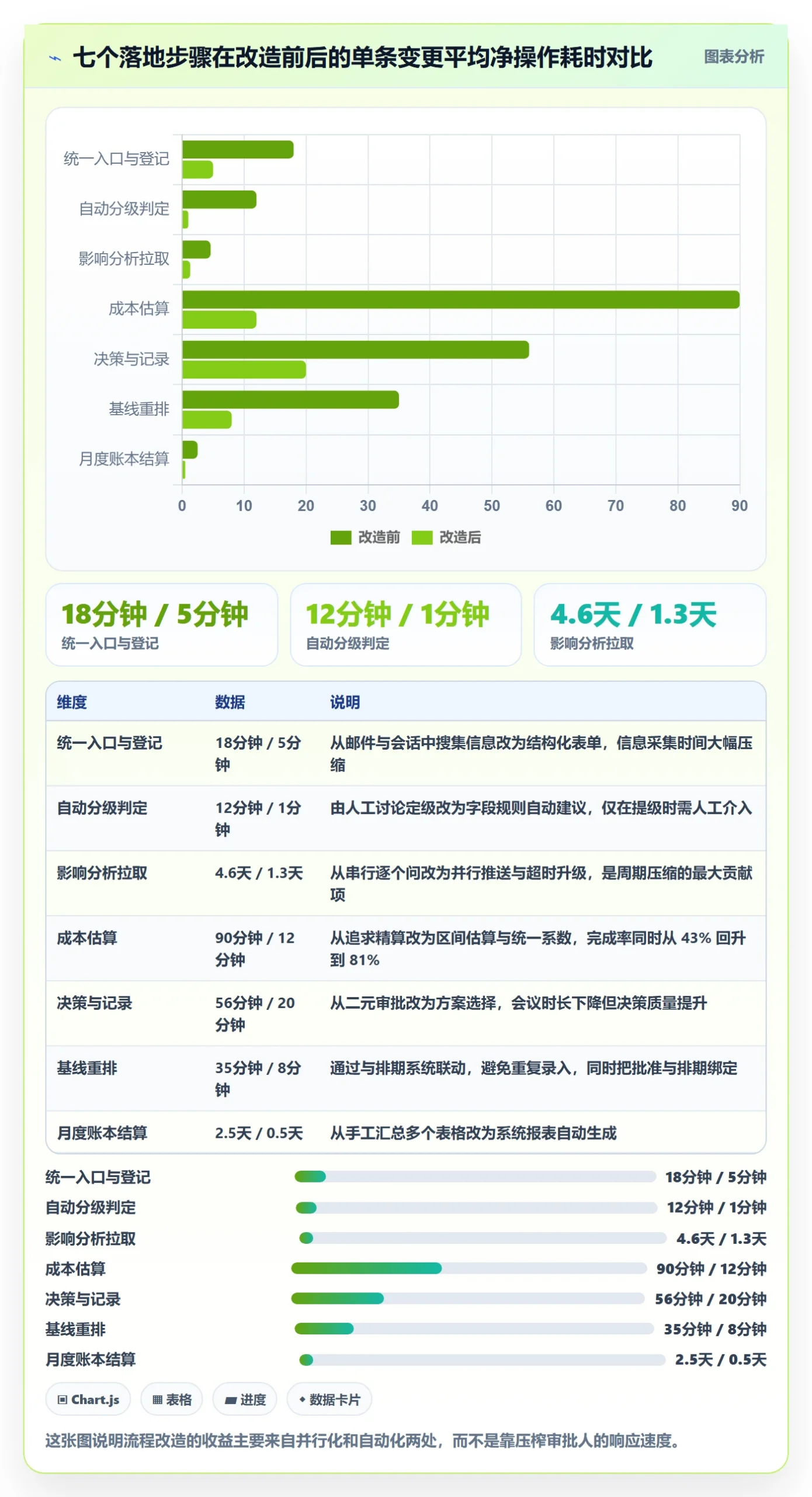 范围变更落地方案：PMO开展项目范围的最佳实践案例解析