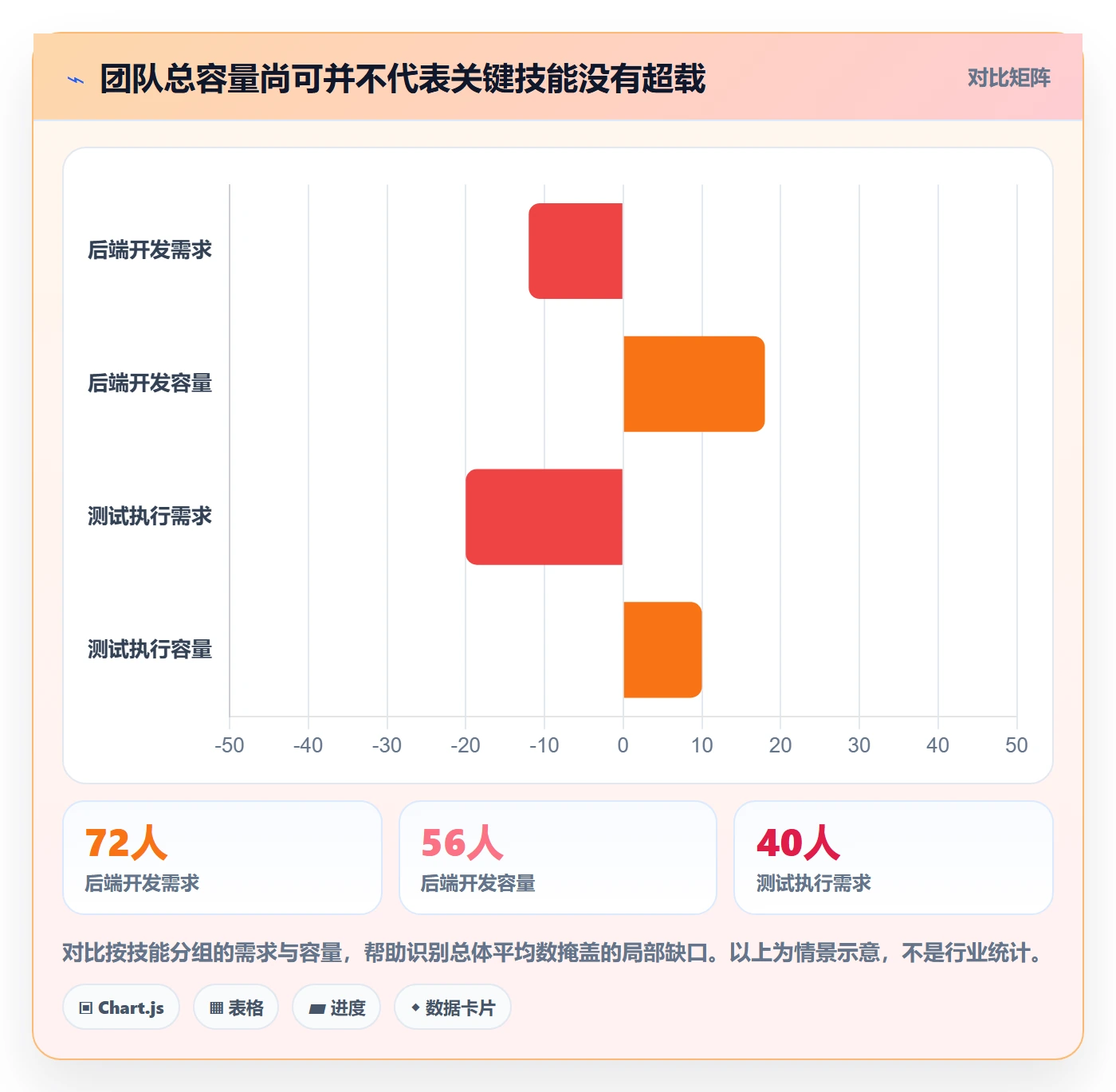 资源负载如何做好超负荷？产品经理落地方案与操作步骤