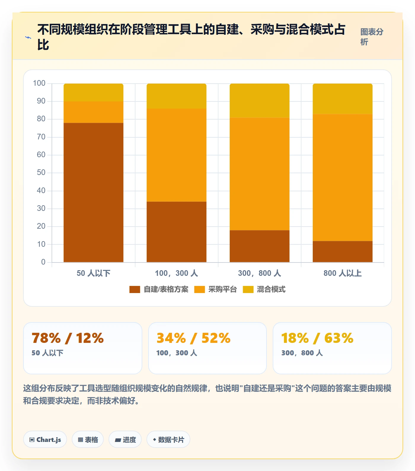 阶段负责人管理方法大全:项目经理项目阶段效率提升落地清单