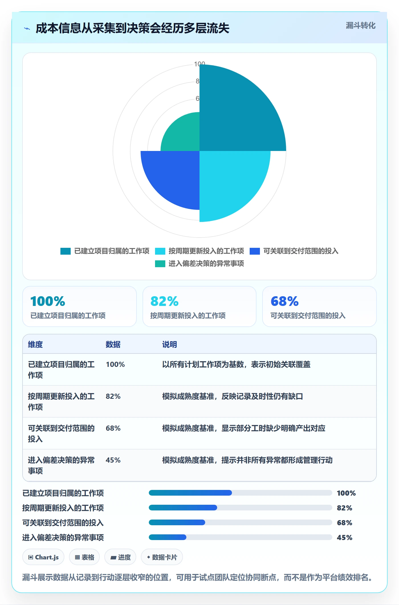 项目成本管理方法大全：研发团队成本管理协同管理落地清单