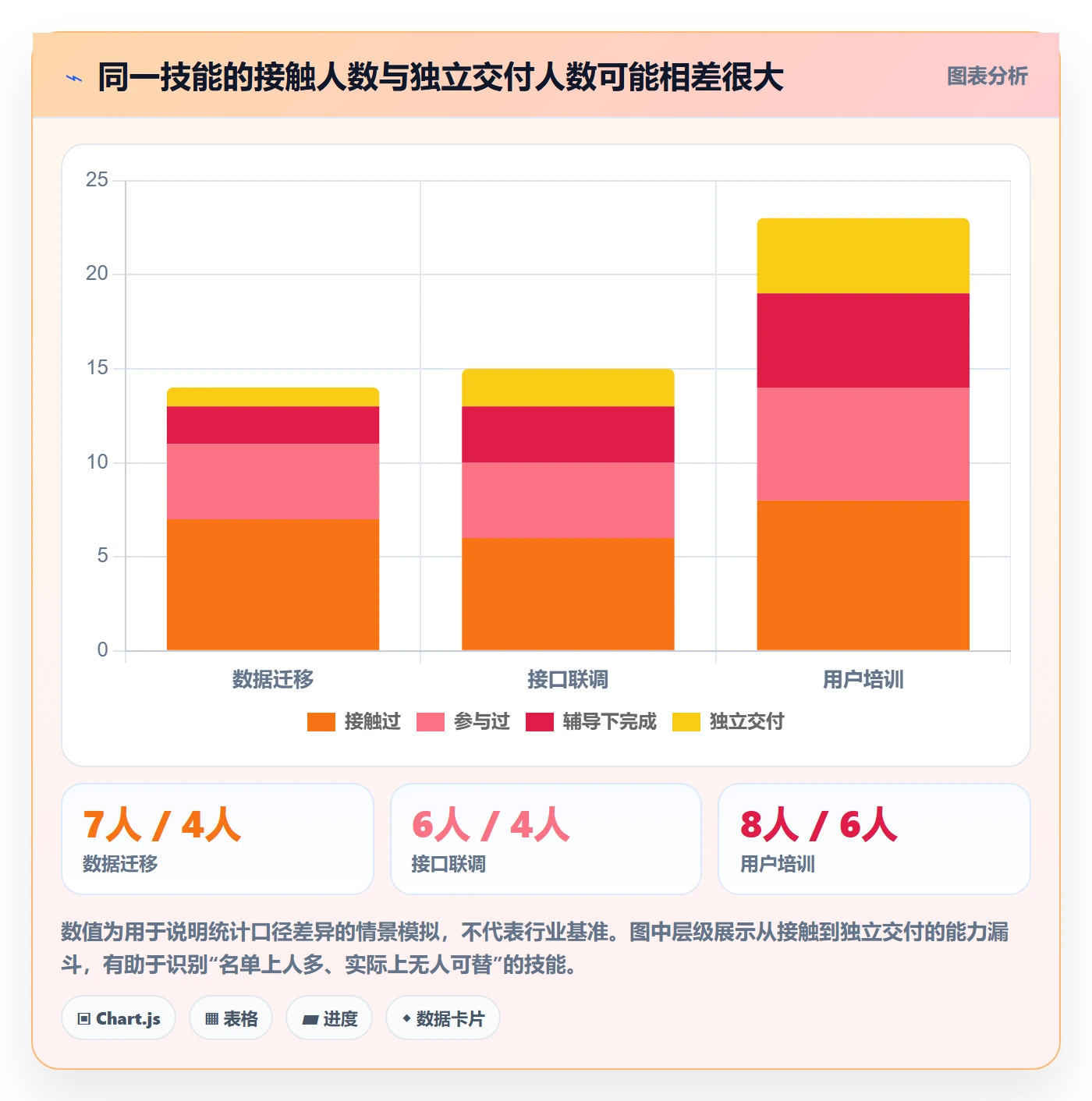 技能管理方法大全：实施团队资源管理最佳实践落地清单