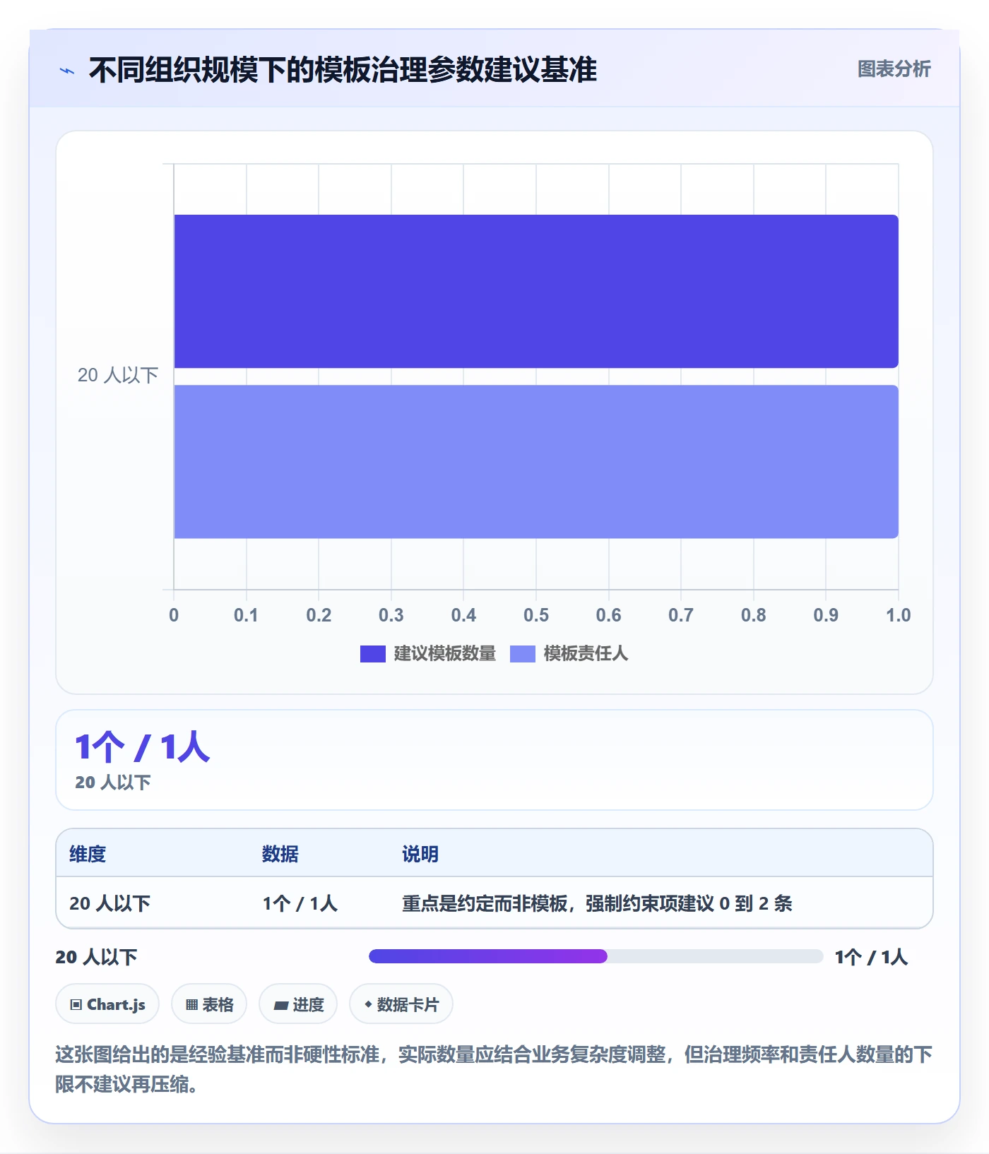 模板流程管理指南:产品经理如何做好项目模板,流程优化全流程