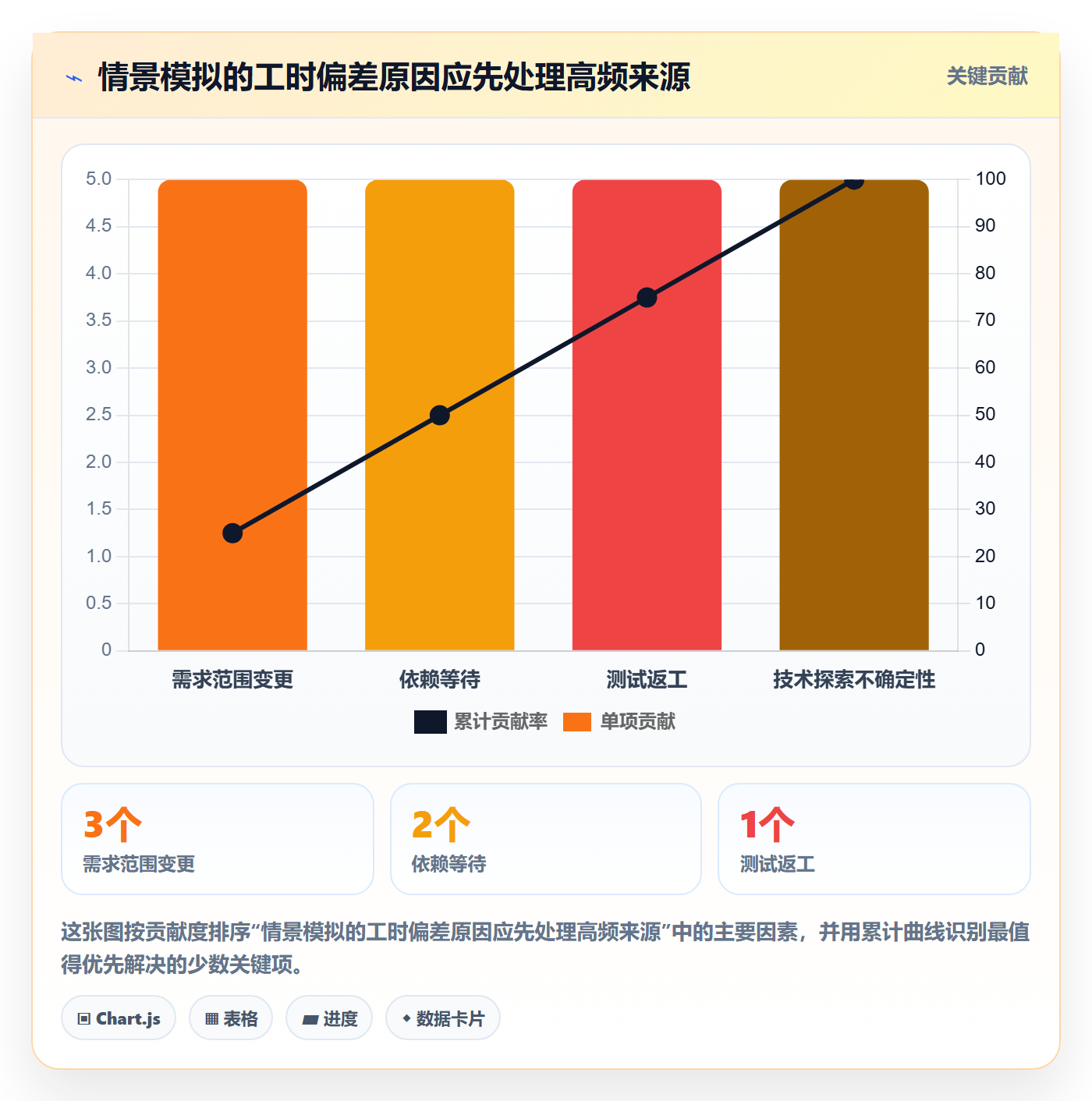 工时表如何做好日报工时?研发团队落地方案与操作步骤