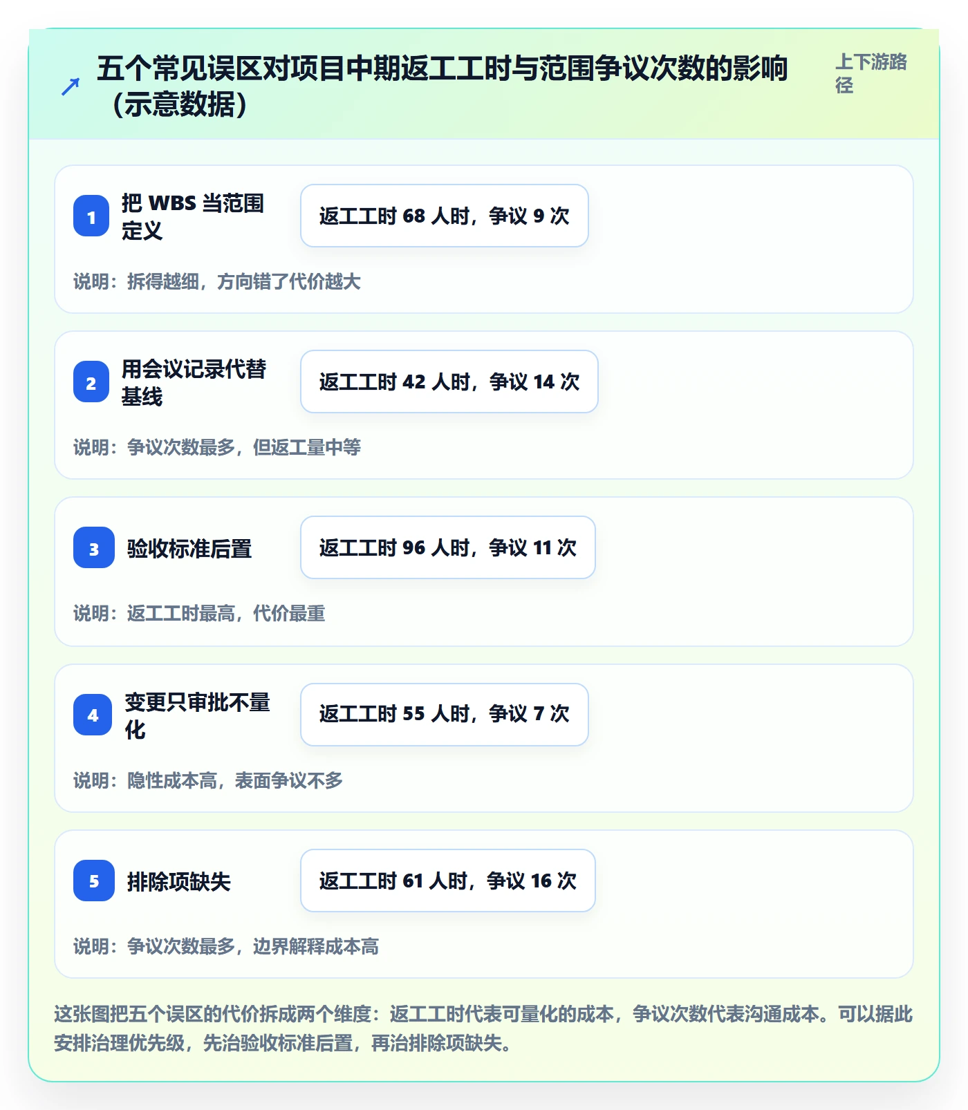范围定义实操方法：项目负责人提升项目范围效率的入门指南方法与模板