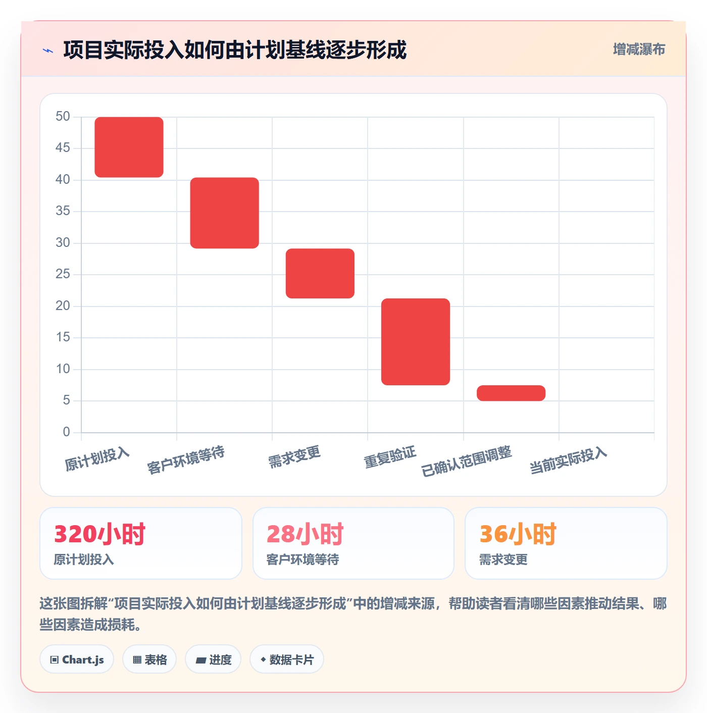 Timesheet怎么做？实施团队落地方案：工时表从0到1