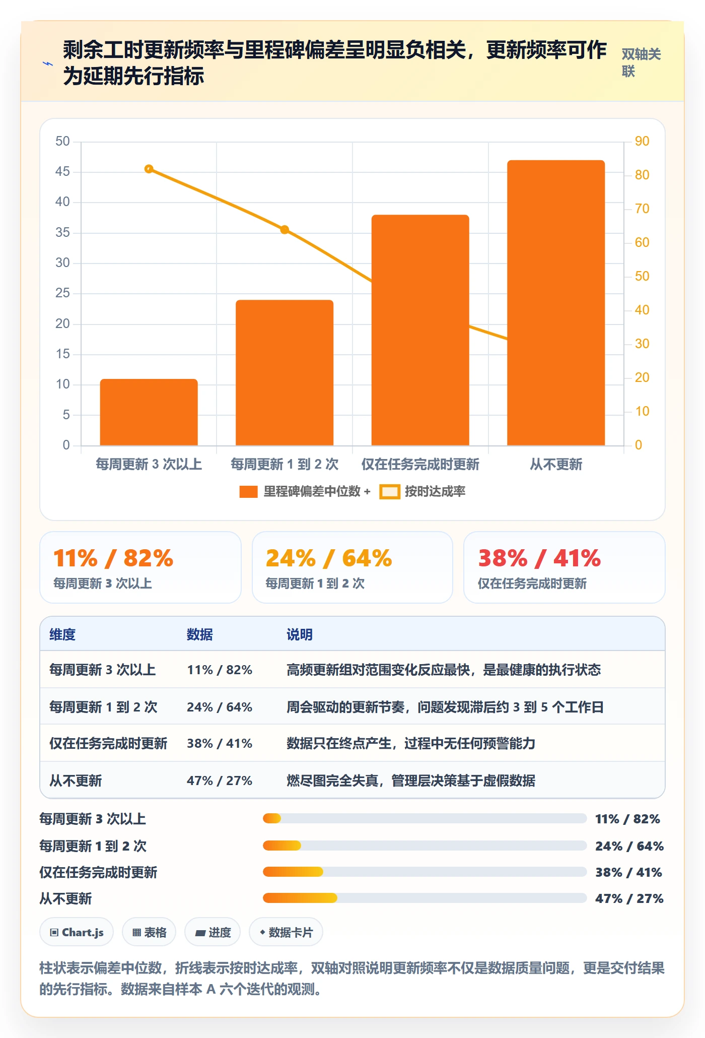 预计工期最佳实践:项目经理任务属性数据分析,常见问题