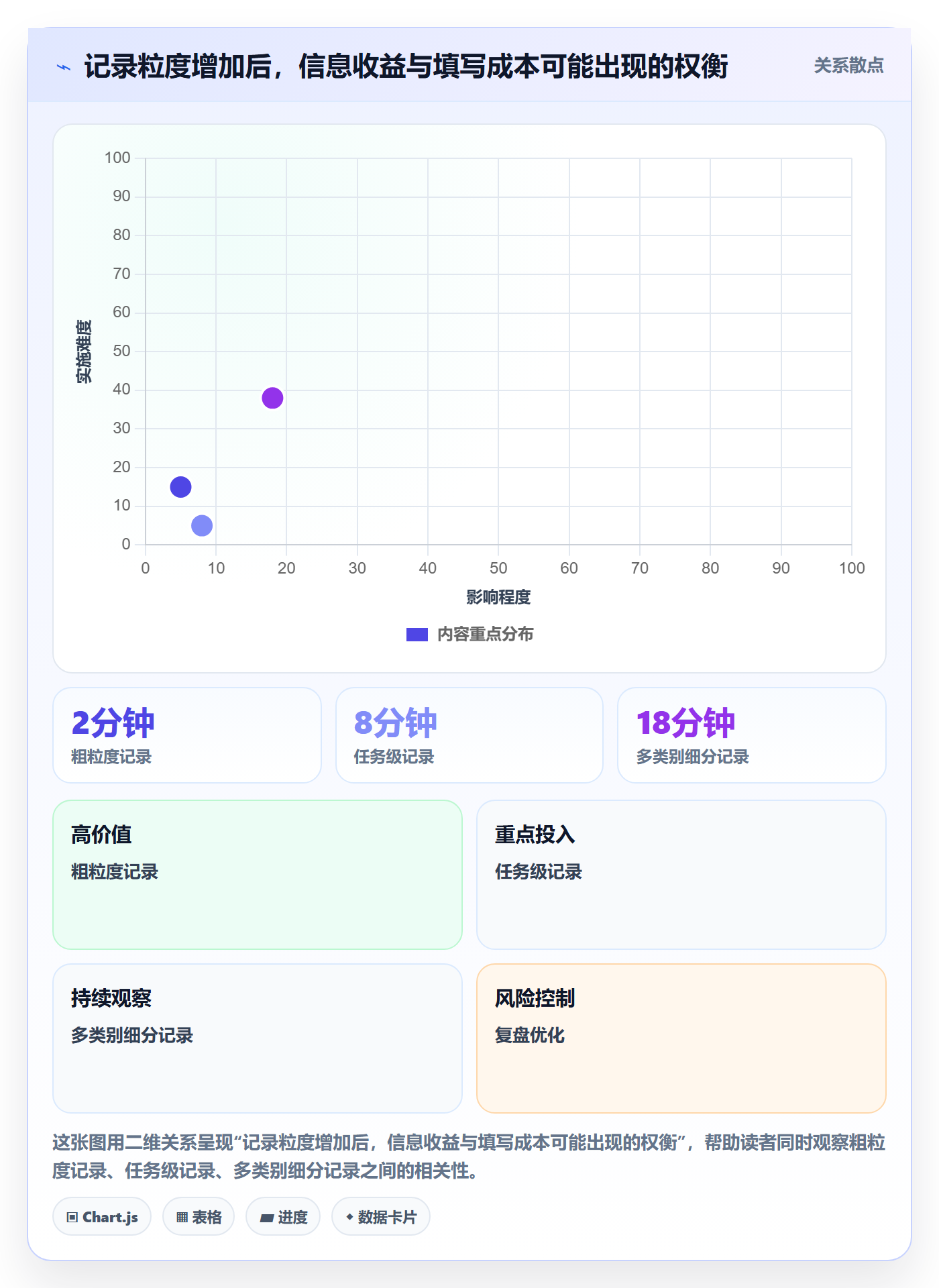 工时管理指南：项目成员如何做好工时管理，流程优化全流程