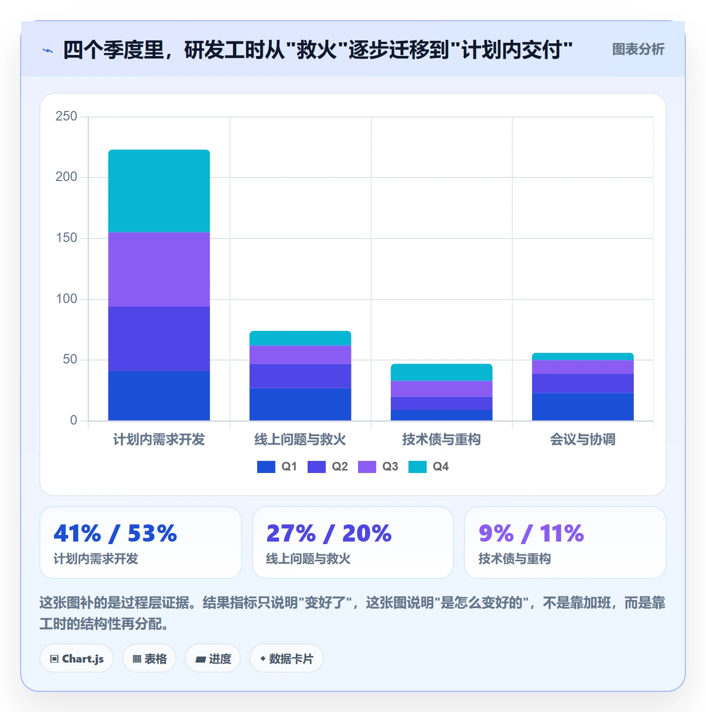 投入比例管理指南：管理层如何做好人力资源计划，效率提升全流程