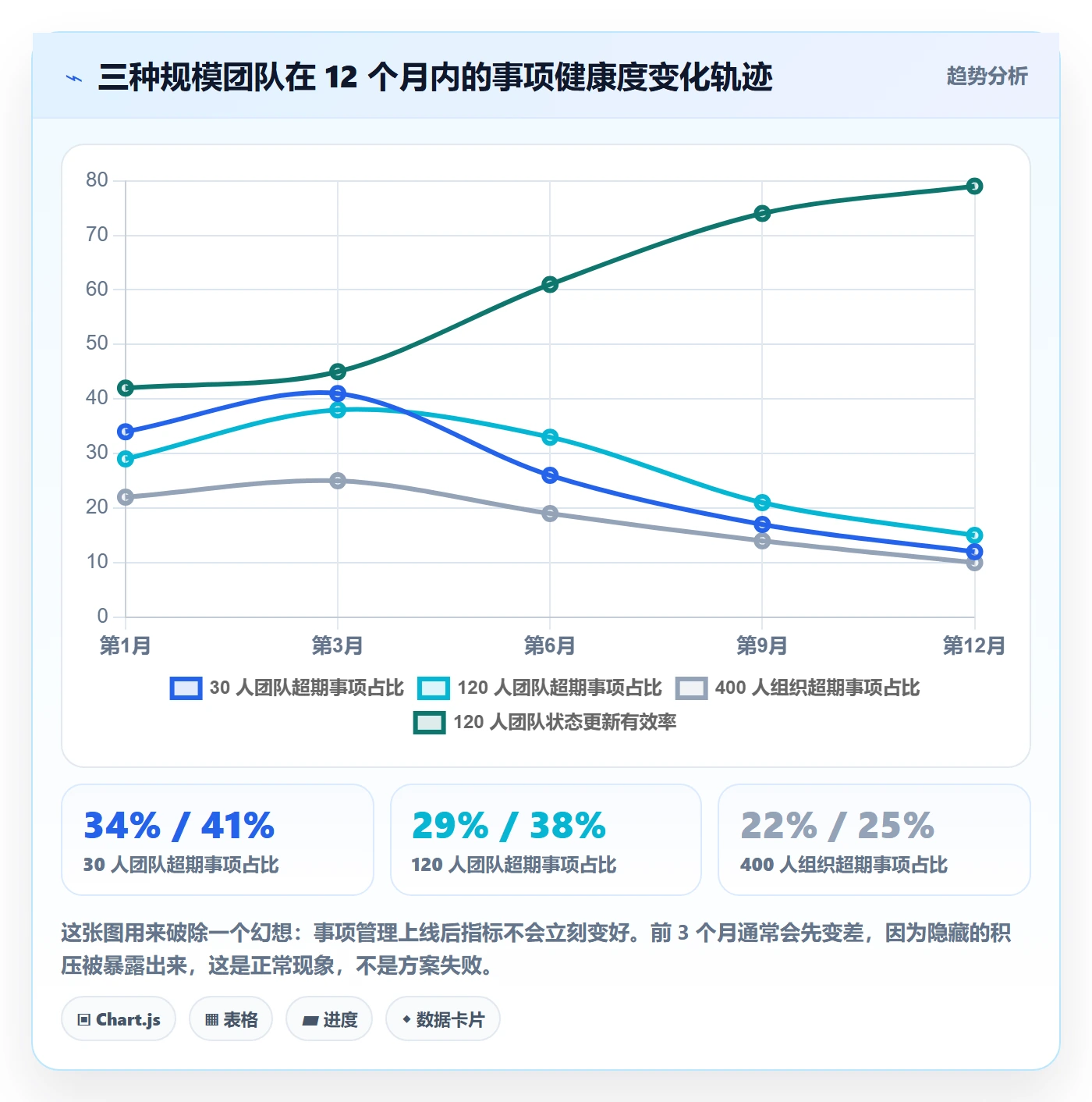 事项怎么做?产品经理实操方法:任务管理从0到1