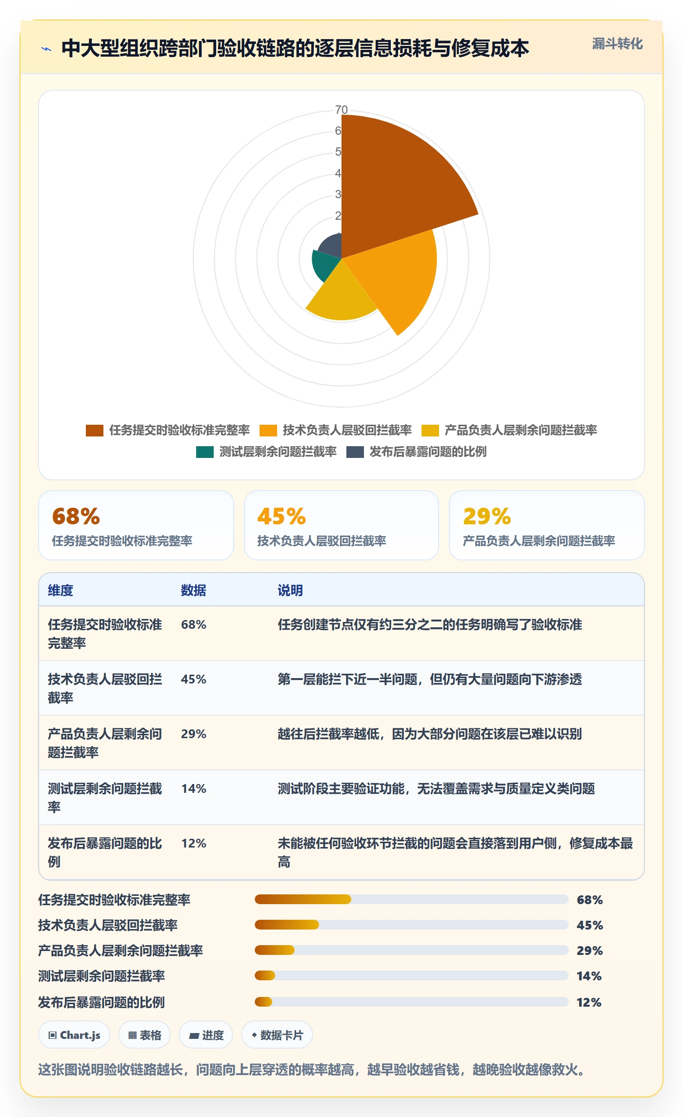 驳回管理指南:项目负责人如何做好任务验收,协同管理全流程