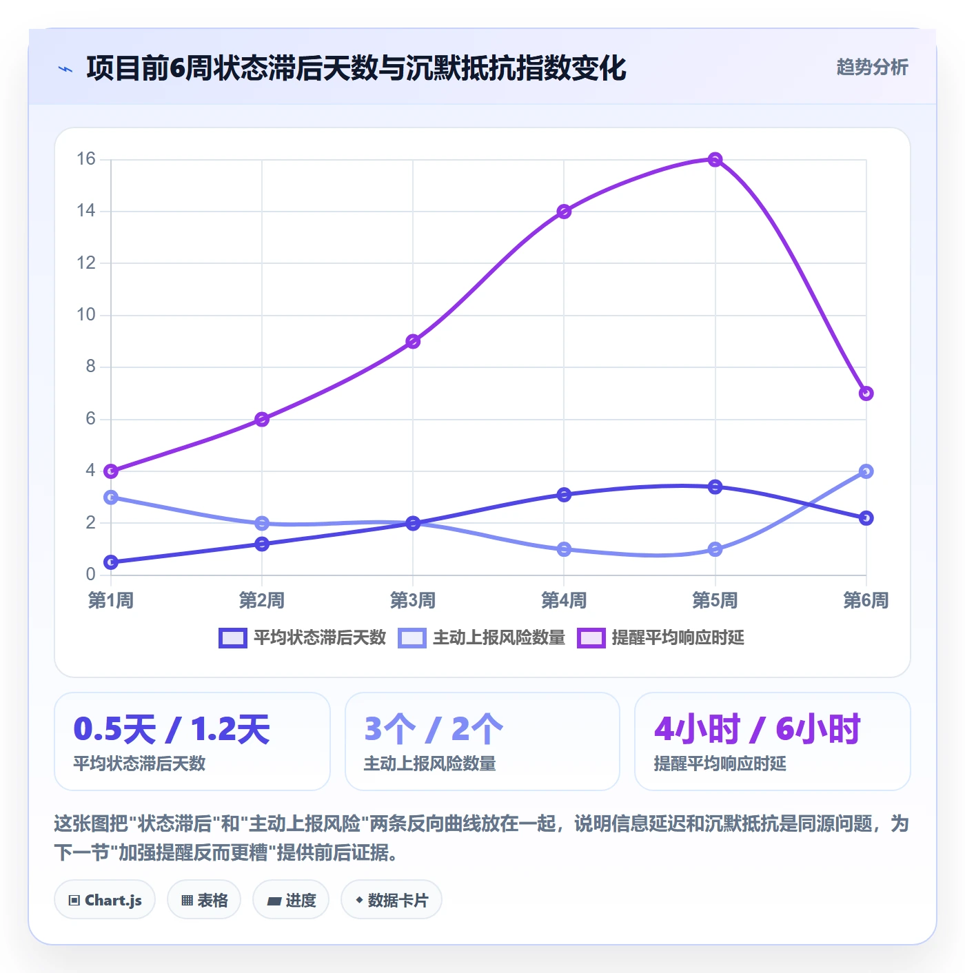 督办落地方案:项目负责人开展任务提醒的协同管理案例解析