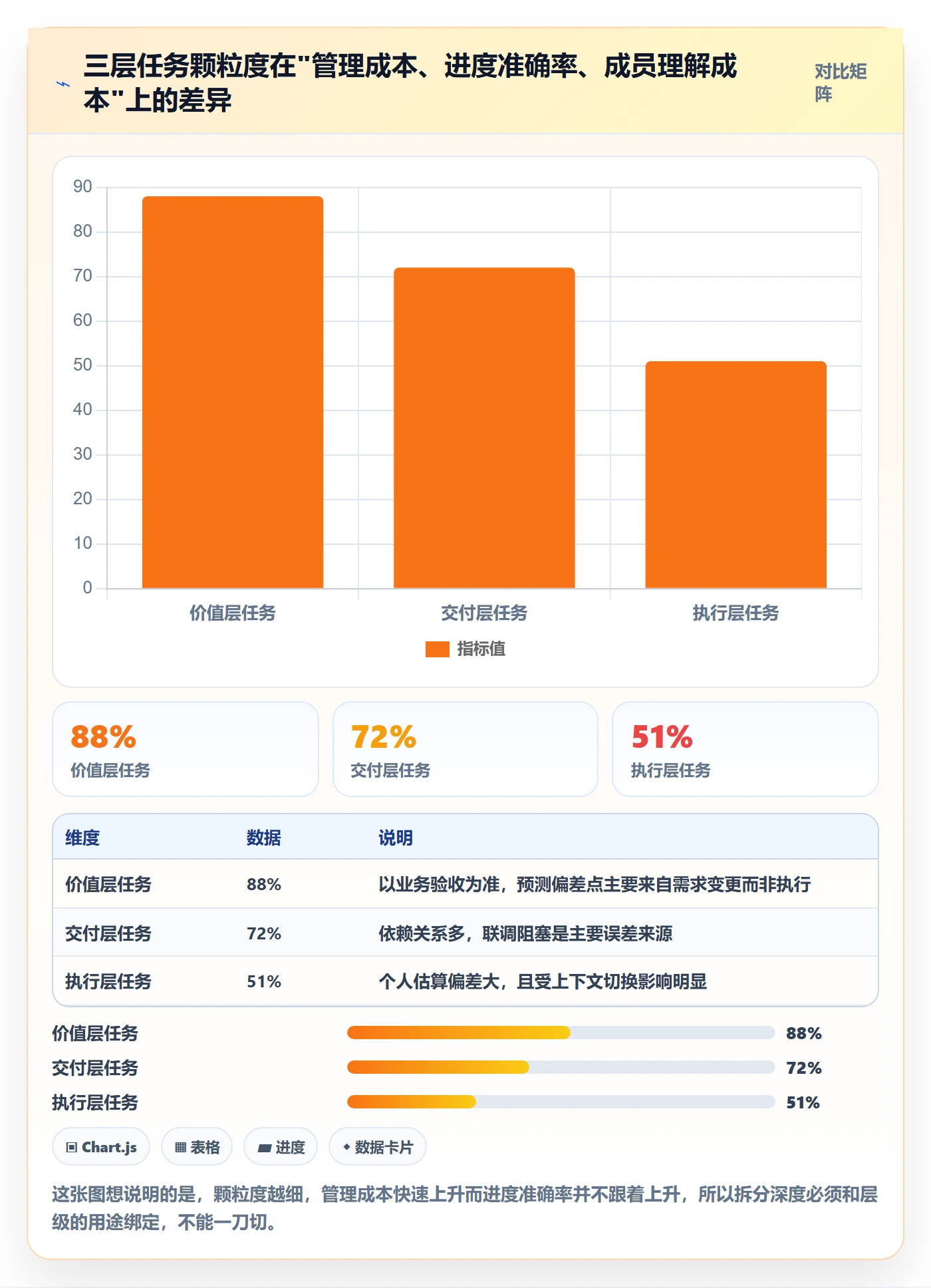 任务拆分怎么做？项目经理流程优化：任务管理从0到1