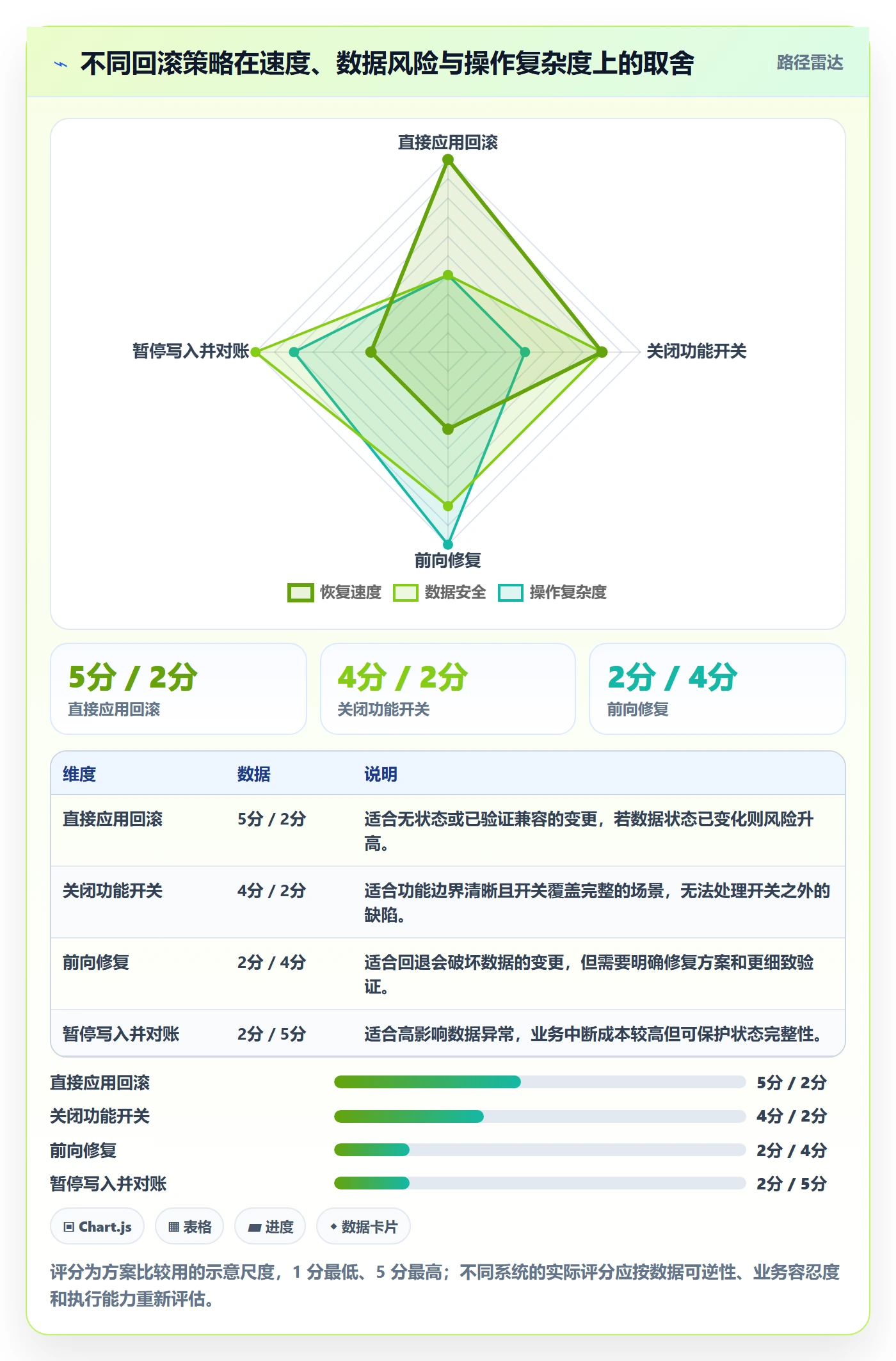 发布管理回滚全流程:项目成员入门指南与一文讲清