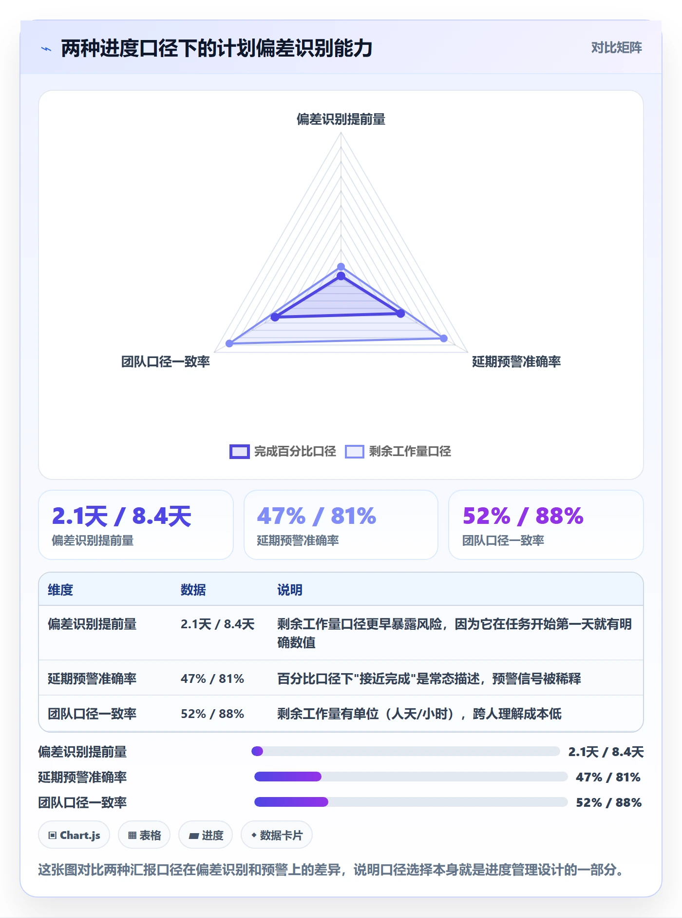 进度管理计划进度全流程:项目负责人流程优化与一文讲清