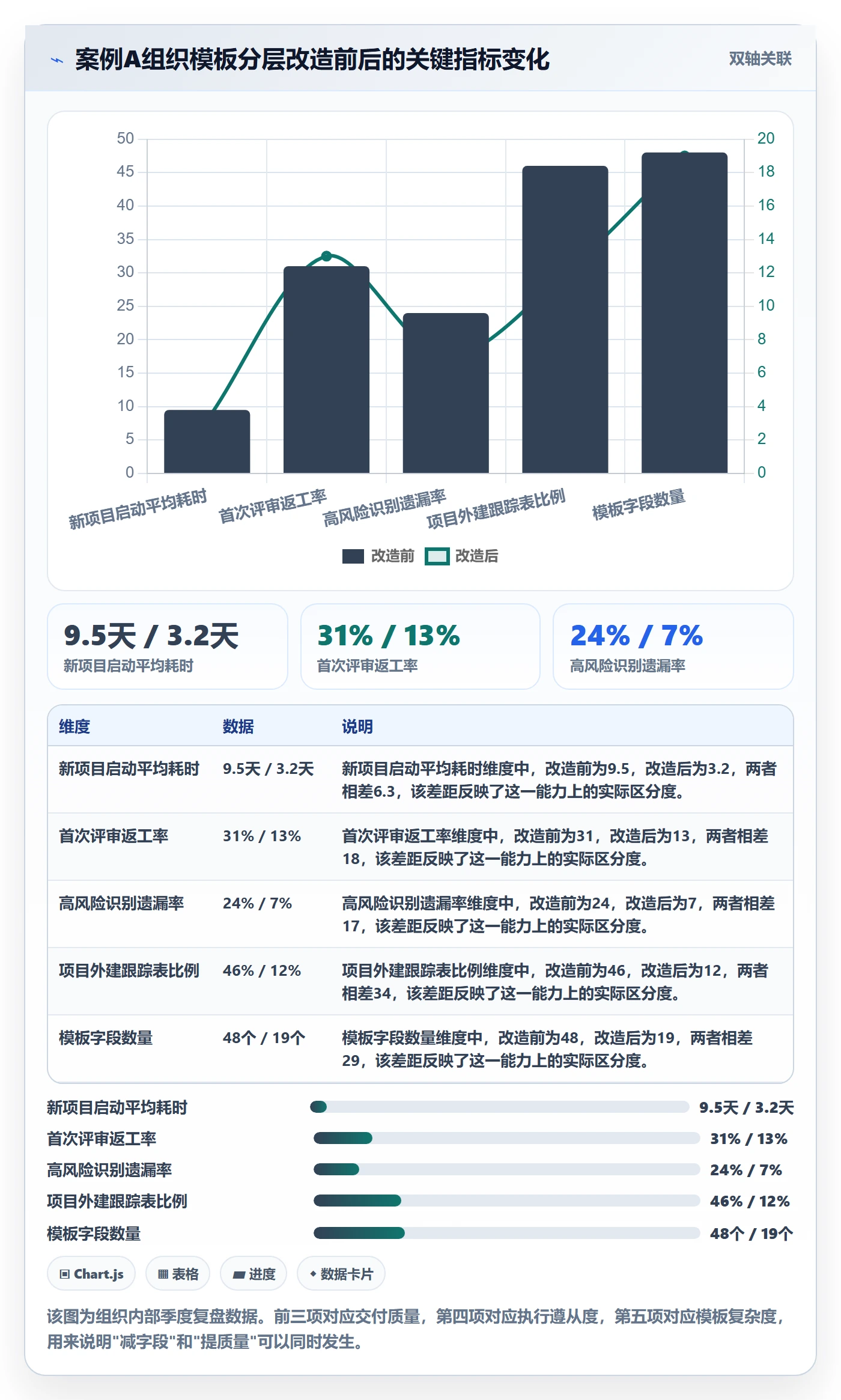 复制项目最佳实践：PMO项目模板风险控制，常见问题