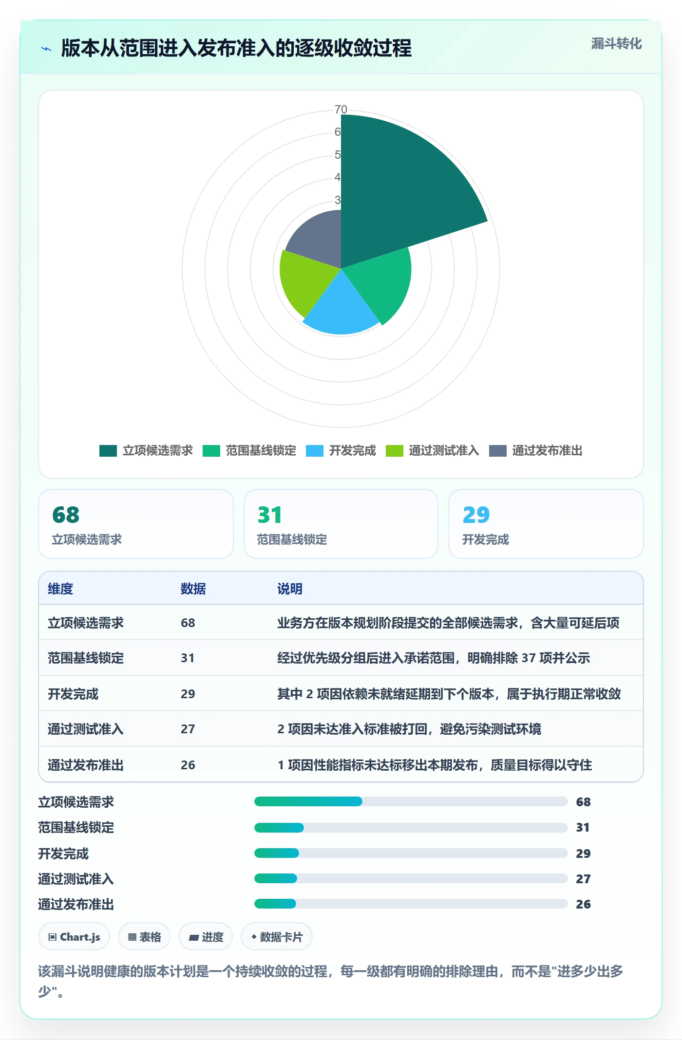 计划版本最佳实践:研发团队项目规划入门指南,常见问题
