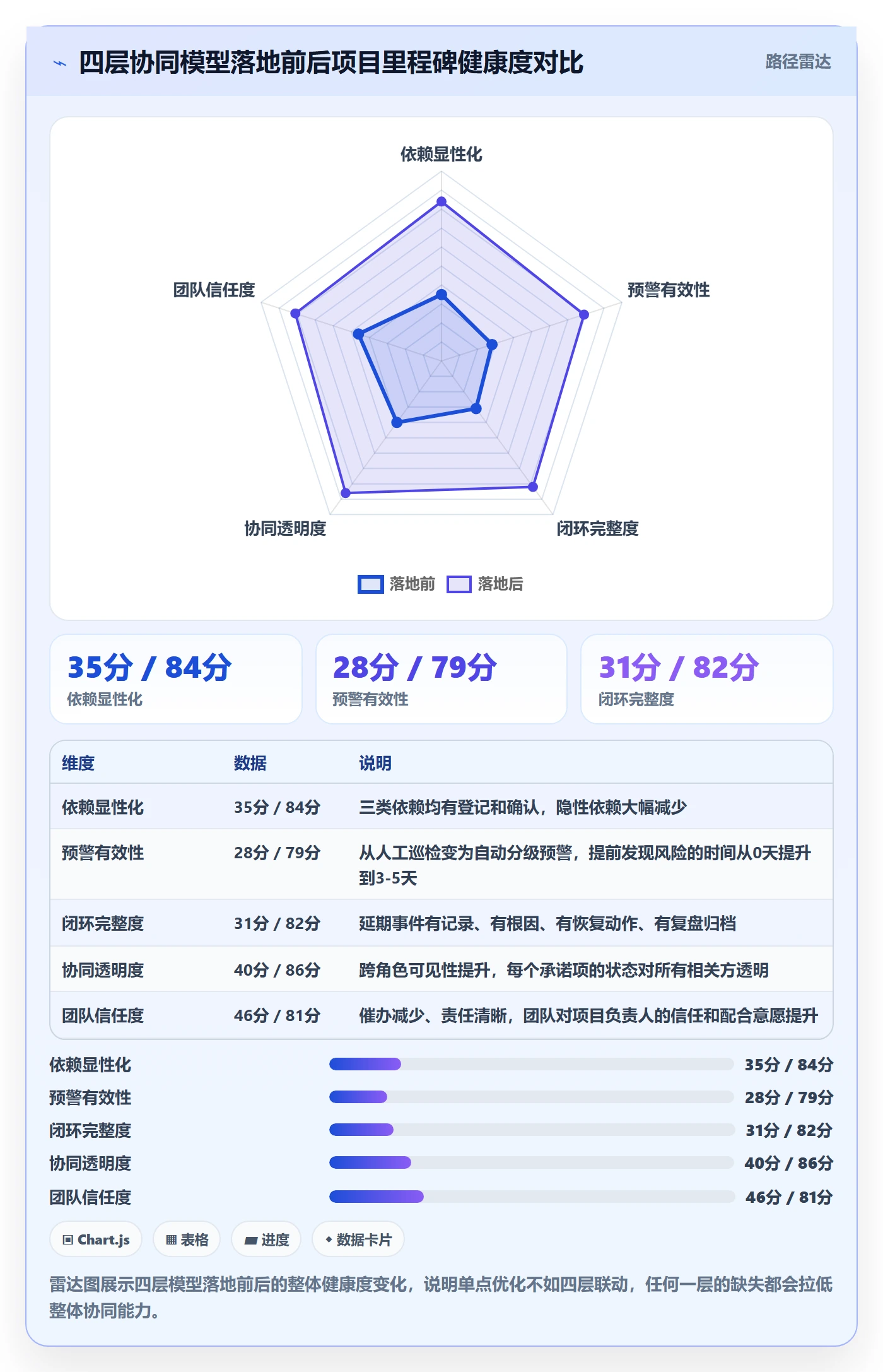 里程碑节点延期教程:项目负责人协同管理,避坑指南