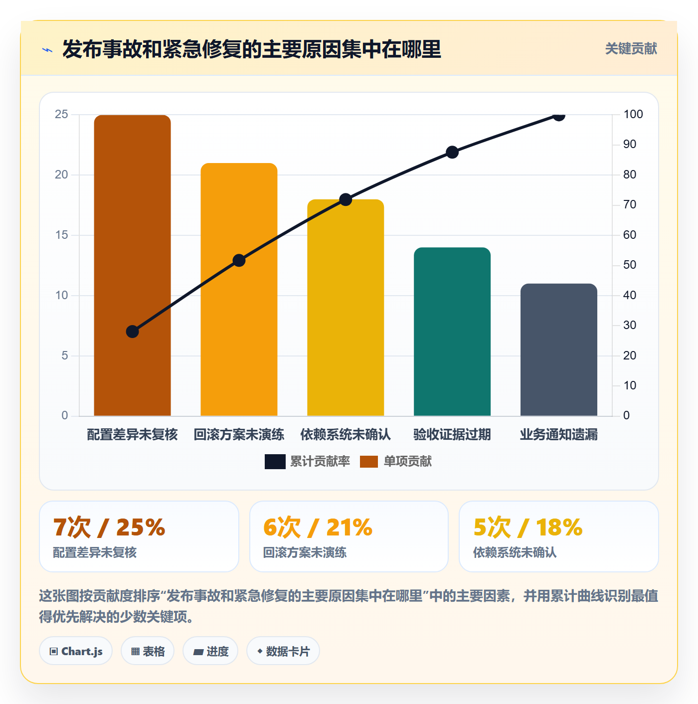 发布检查实操方法：项目经理提升发布管理效率的实操方法方法与模板