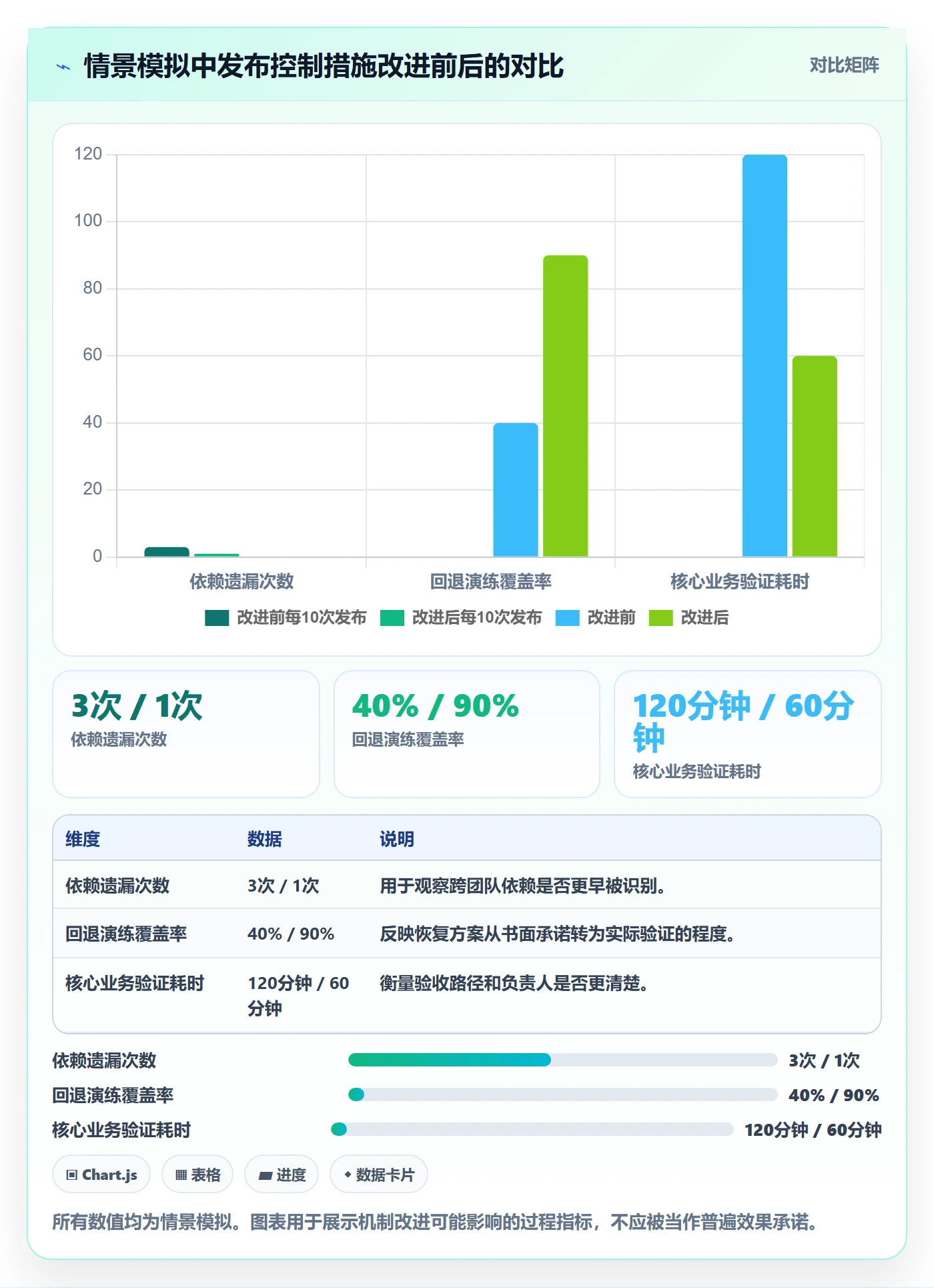 上线计划怎么做?企业管理者实操方法:发布管理从0到1
