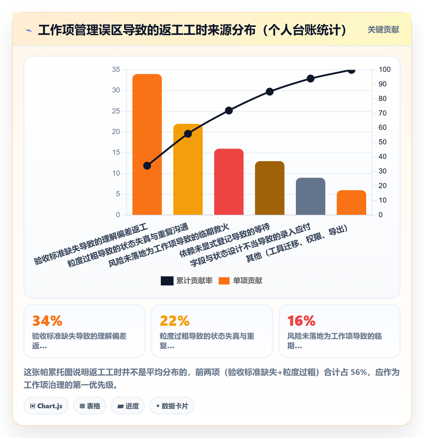 工作项管理方法大全:项目负责人任务管理风险控制落地清单