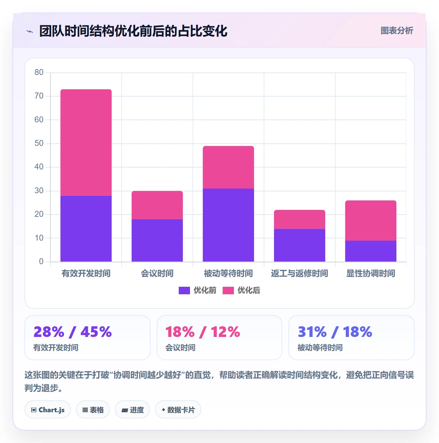 执行人实操方法:研发团队提升任务管理效率的流程优化方法与模板