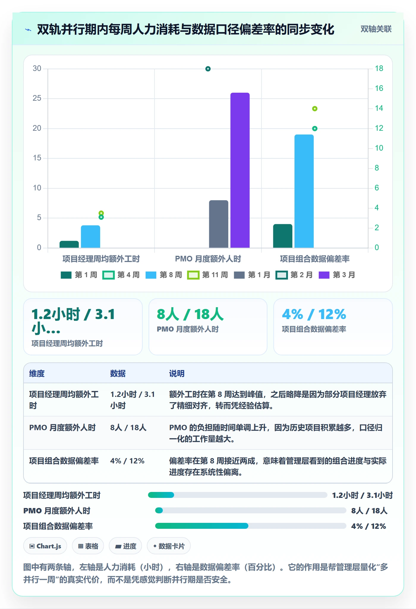 项目模板模板阶段教程:管理层落地方案,避坑指南