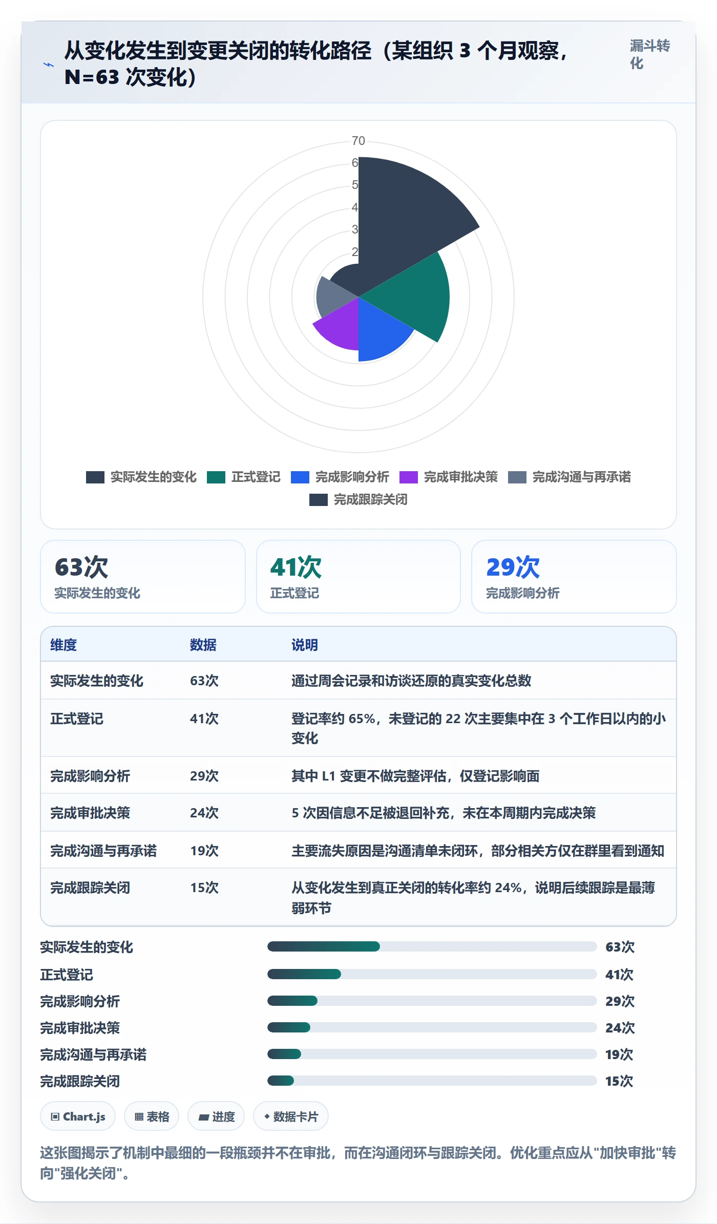 项目规划计划调整教程:PMO落地方案,避坑指南