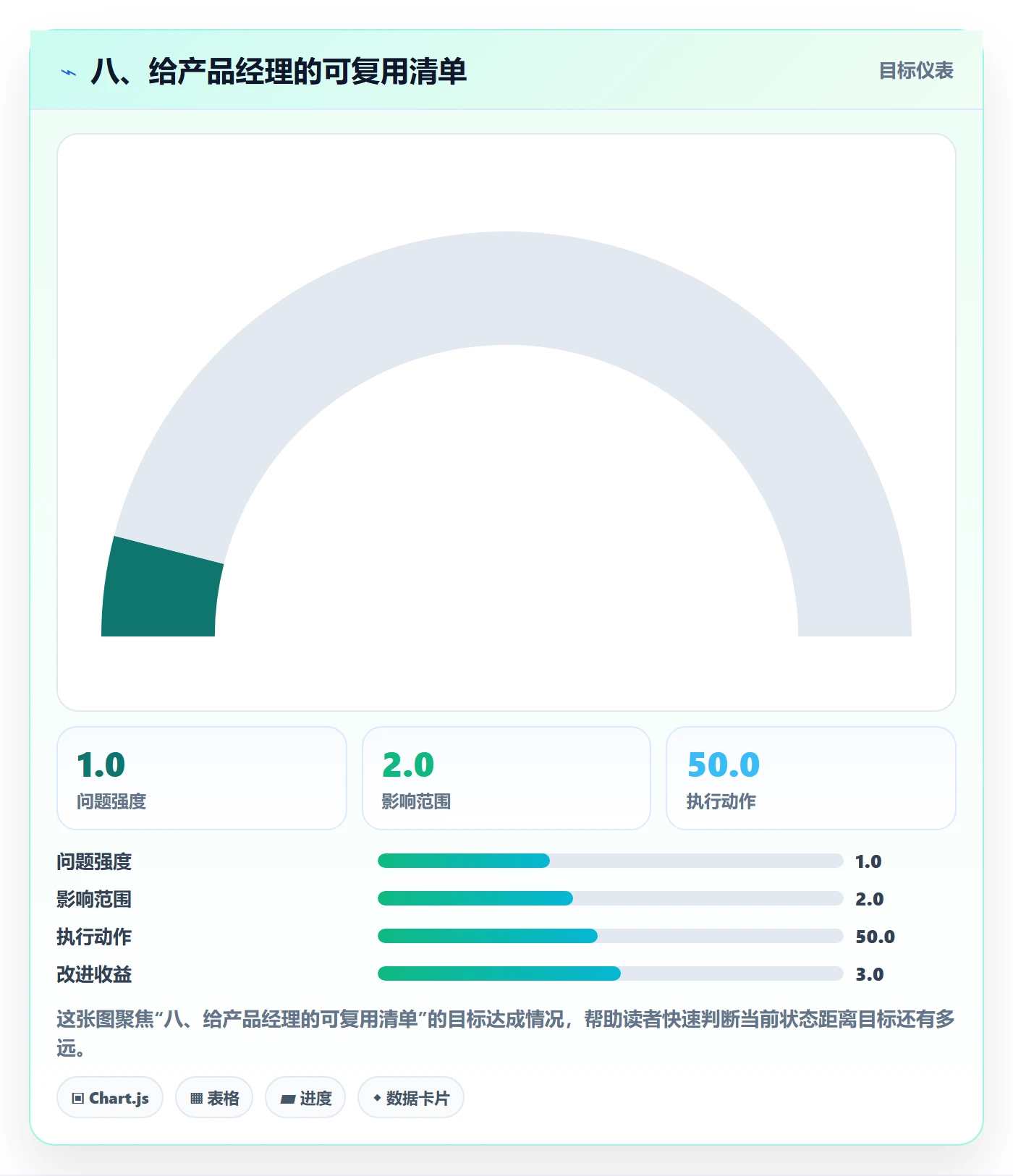 八、给产品经理的可复用清单