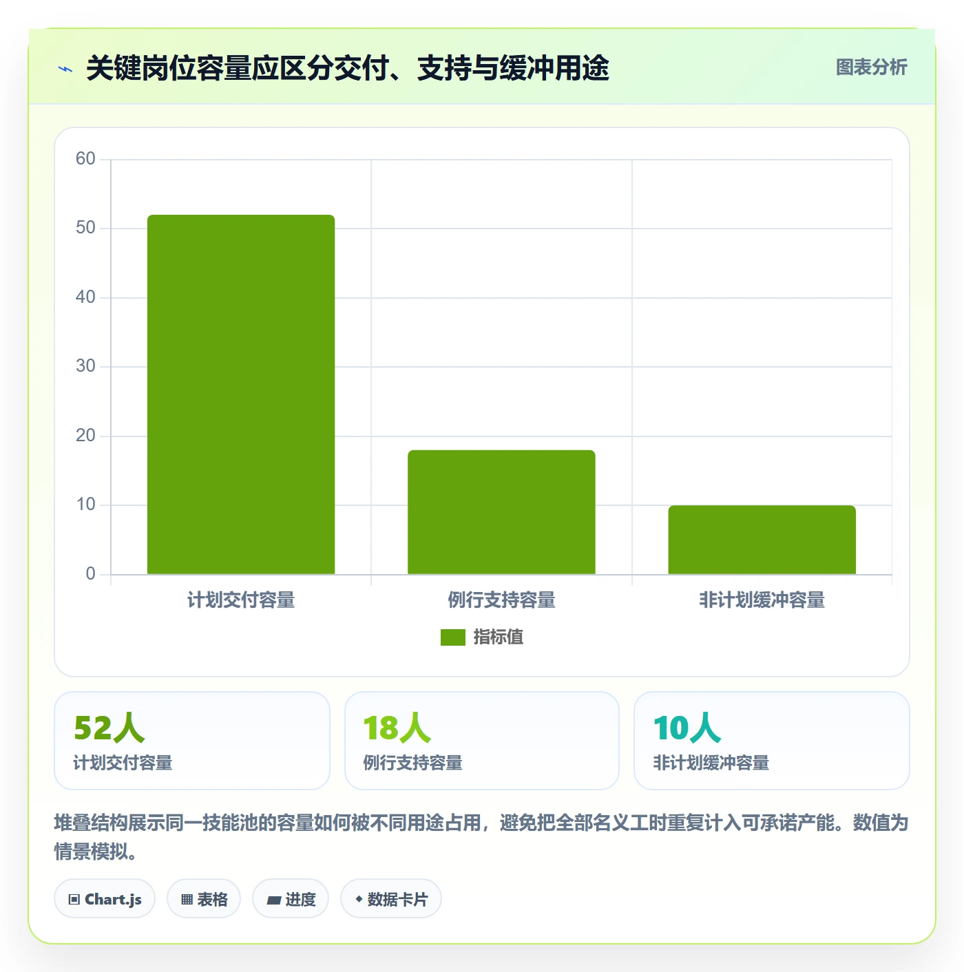 超负荷流程与规范:企业管理者资源负载风险控制关键指标