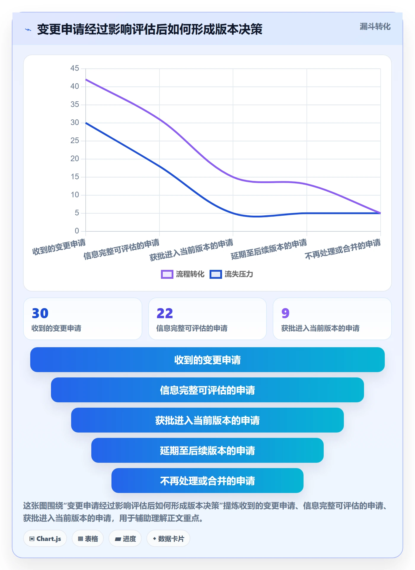 版本管理如何做好版本?跨部门团队入门指南与操作步骤