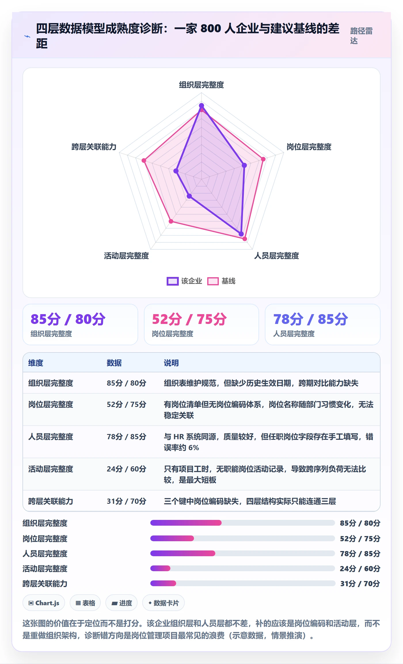 岗位管理方法大全：企业管理者资源管理数据分析落地清单