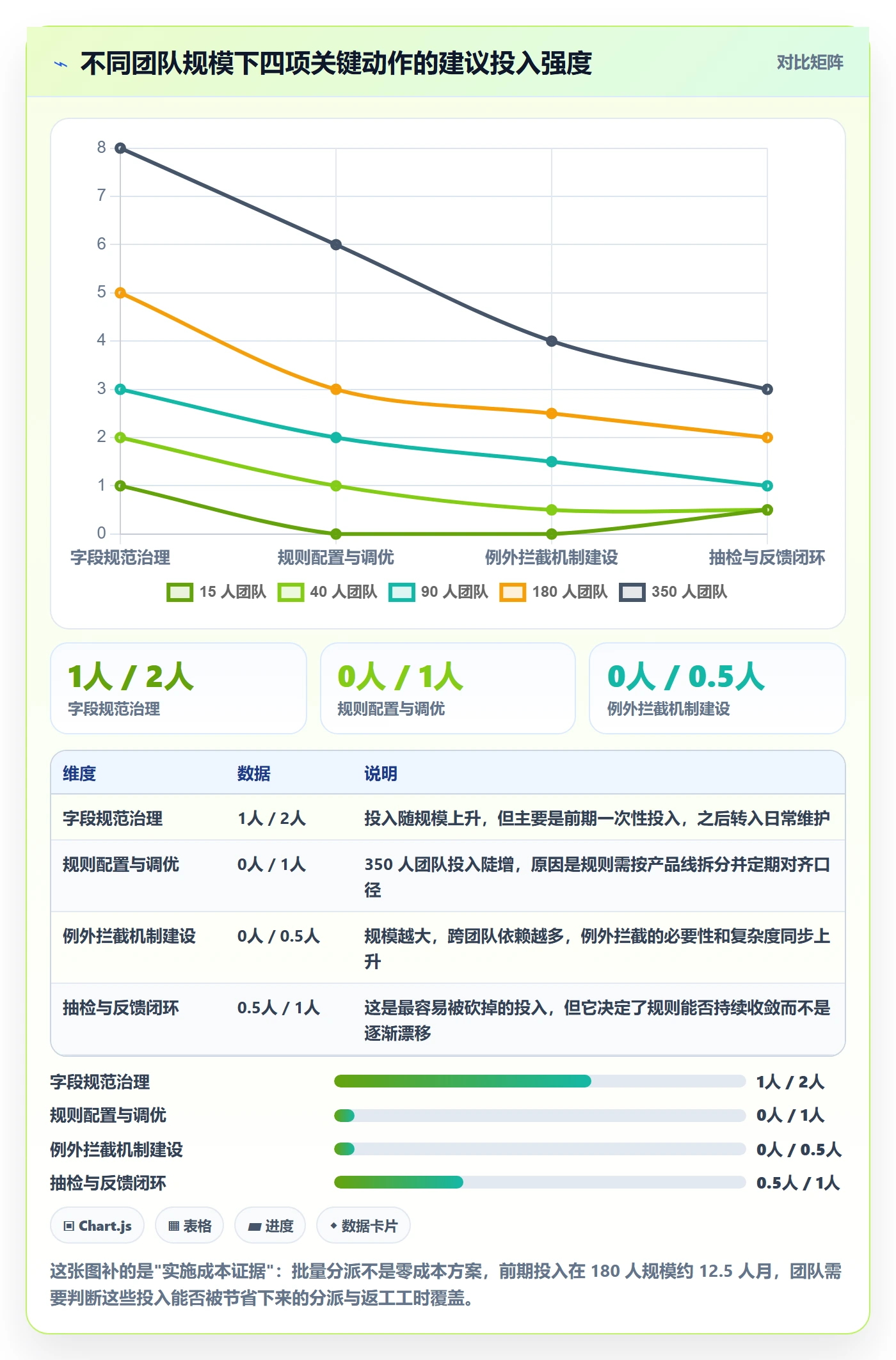 任务分派批量分配全流程:研发团队流程优化与一文讲清