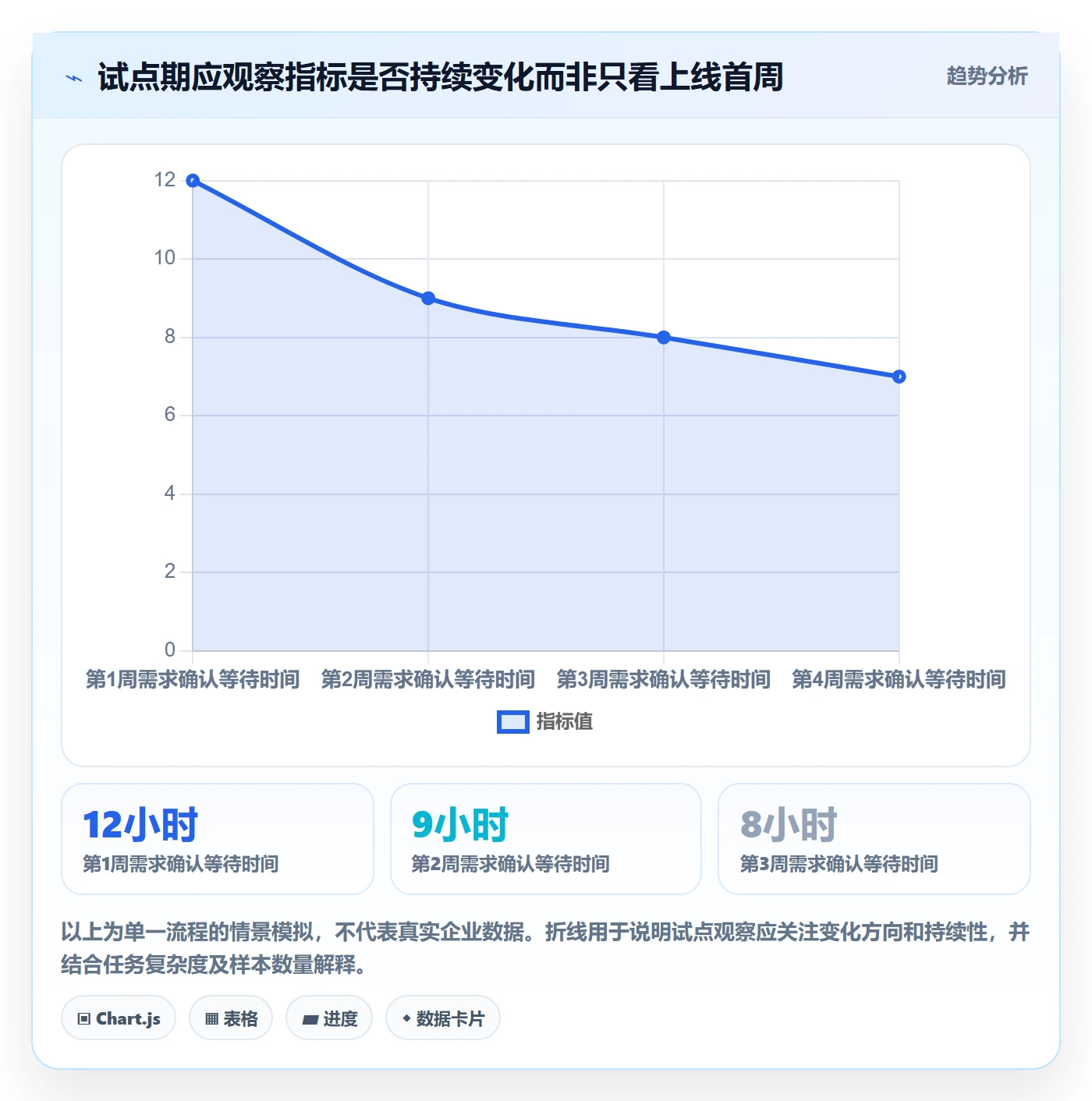 看板已完成教程:企业管理者流程优化,避坑指南