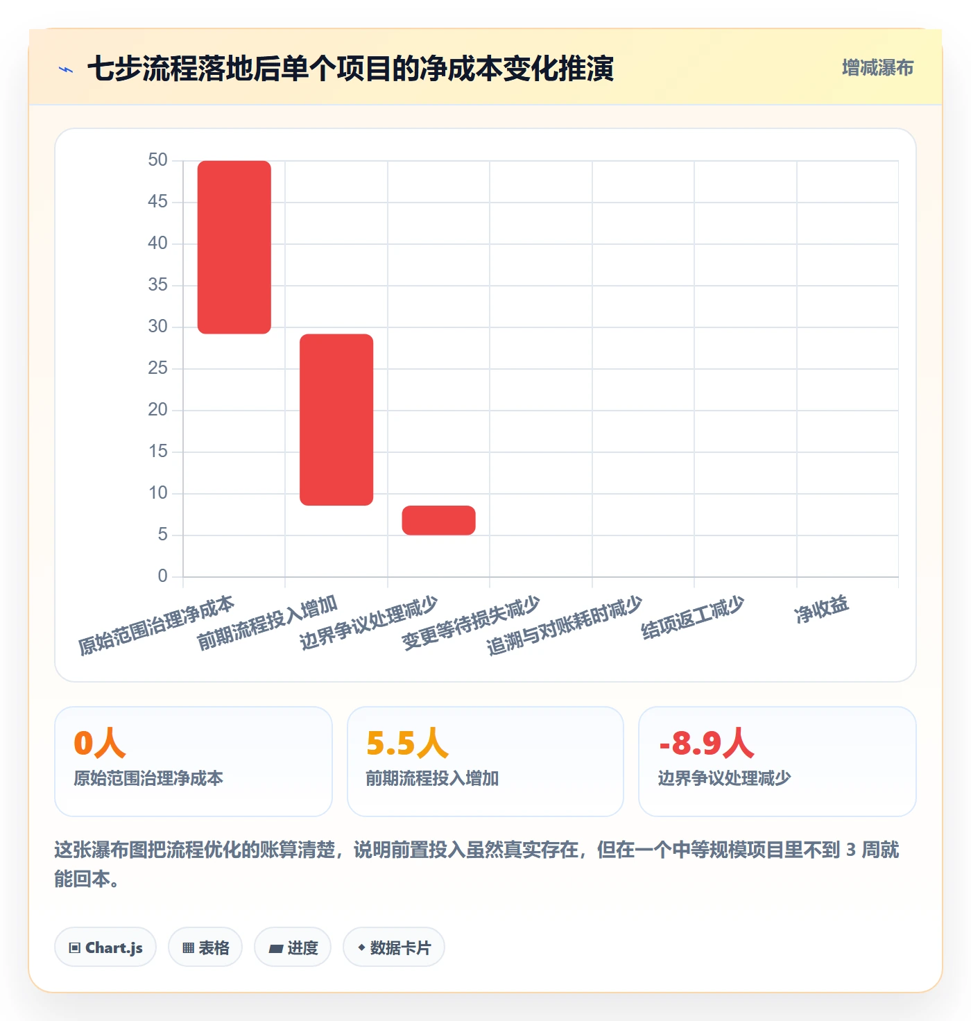 项目范围如何做好工作范围?实施团队流程优化与操作步骤