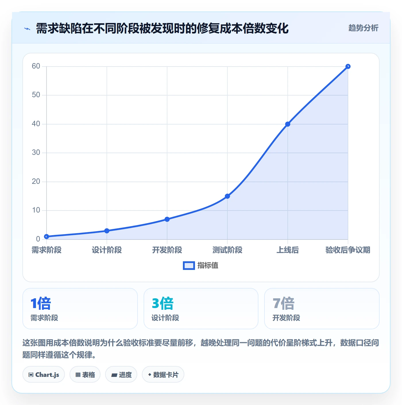 验收标准最佳实践:研发团队项目目标数据分析,常见问题