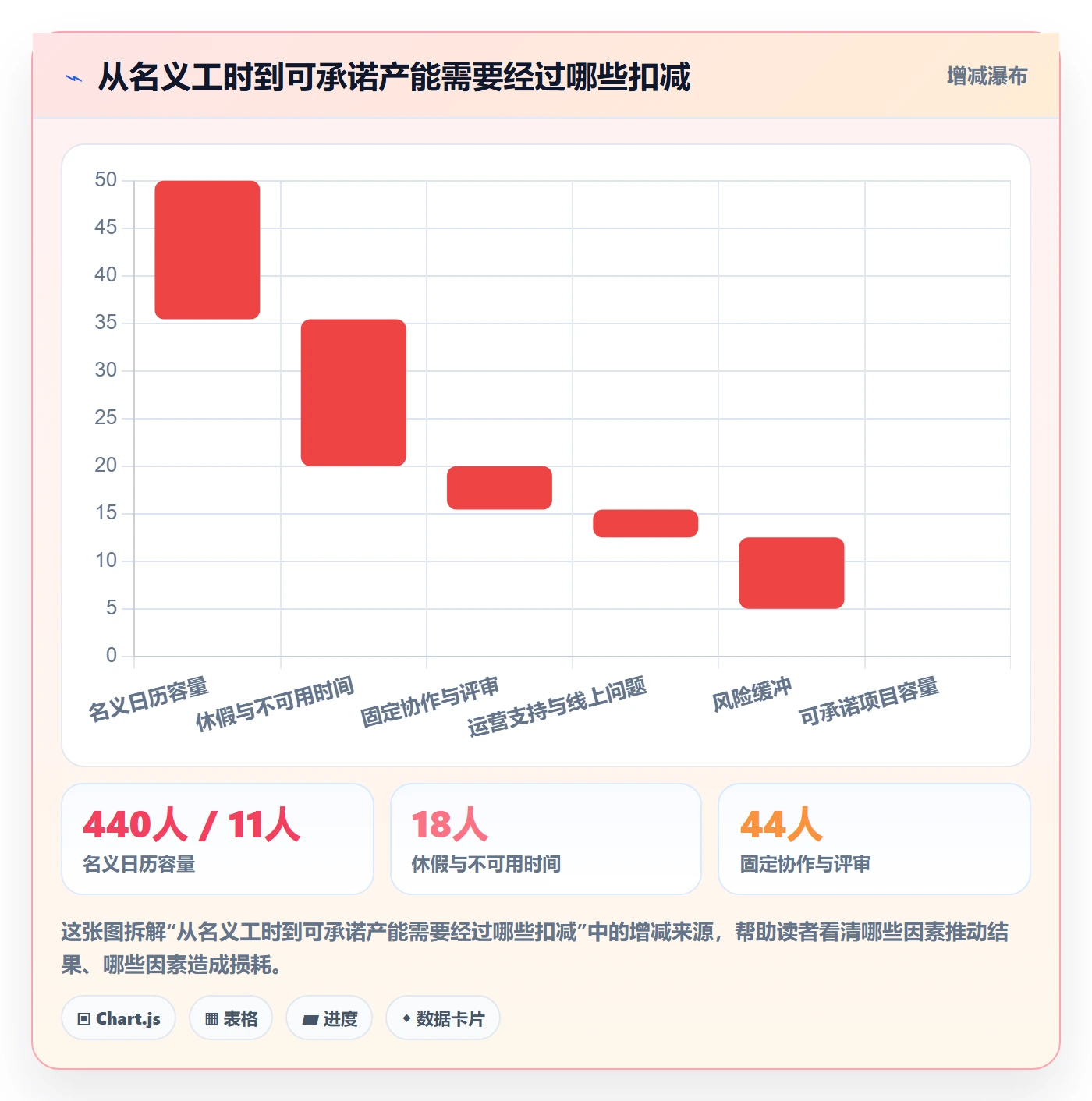 资源负载如何做好产能?产品经理入门指南与操作步骤