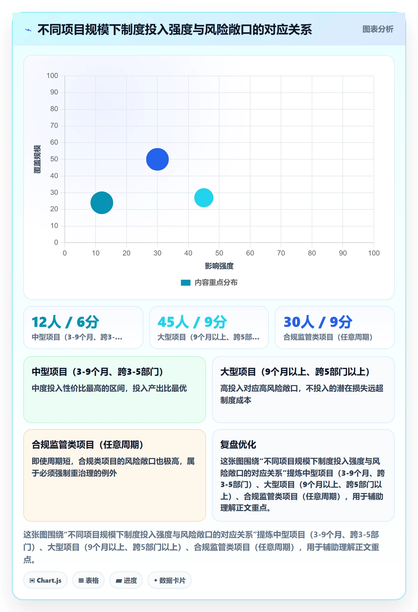 项目规划实施计划教程:跨部门团队制度设计,避坑指南