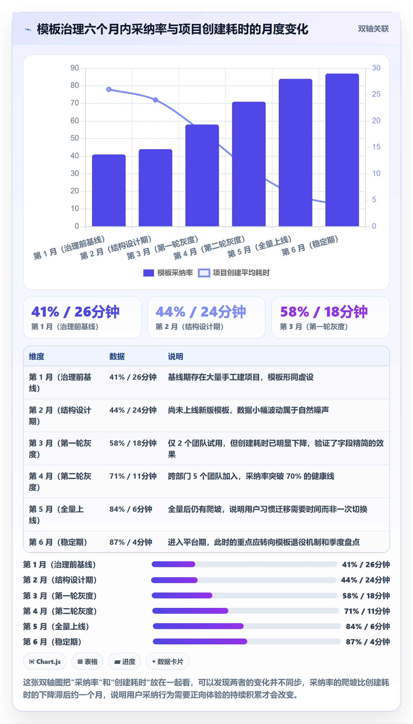 模板阶段最佳实践:跨部门团队项目模板落地方案,常见问题