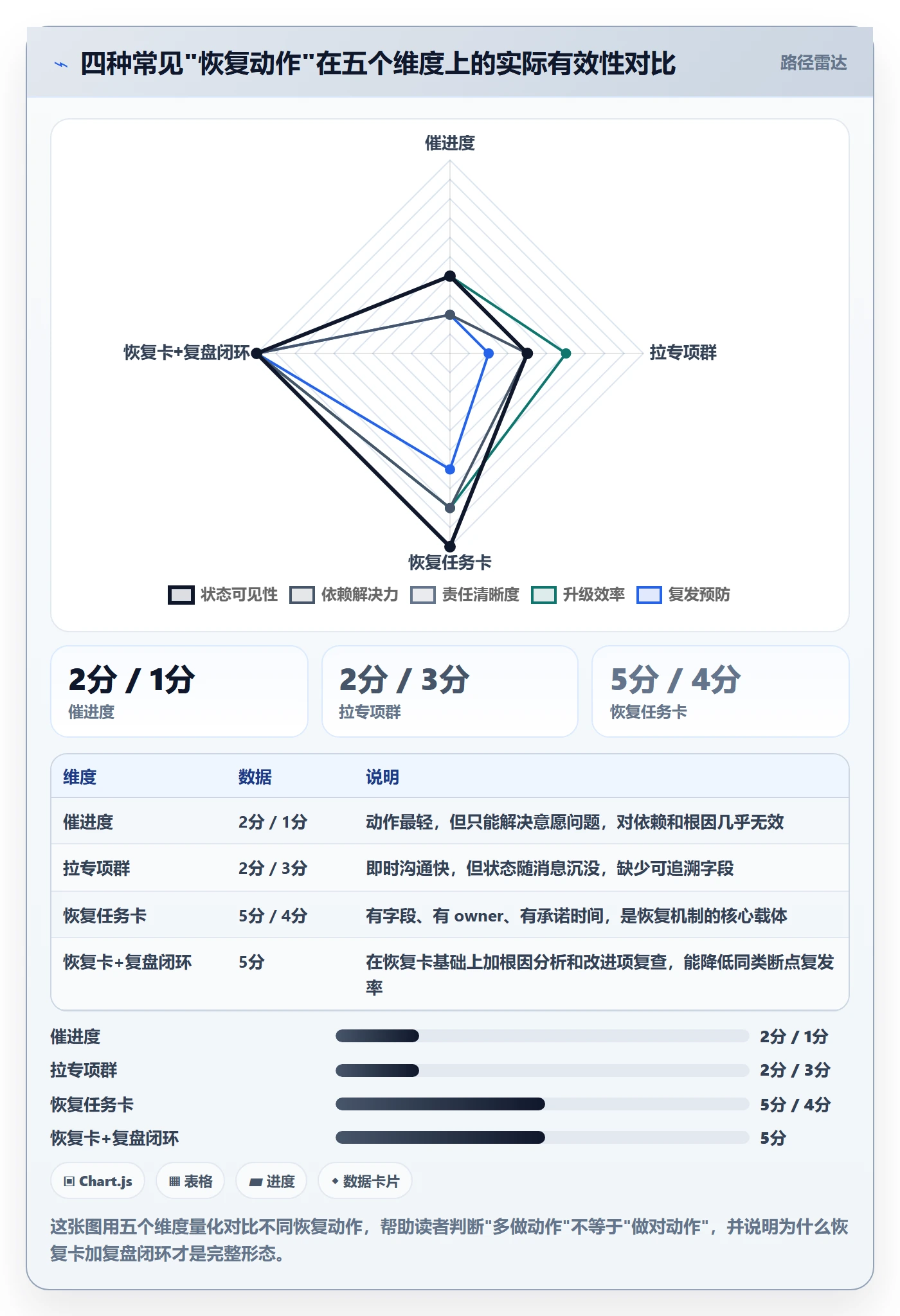 任务执行恢复全流程:跨部门团队效率提升与一文讲清