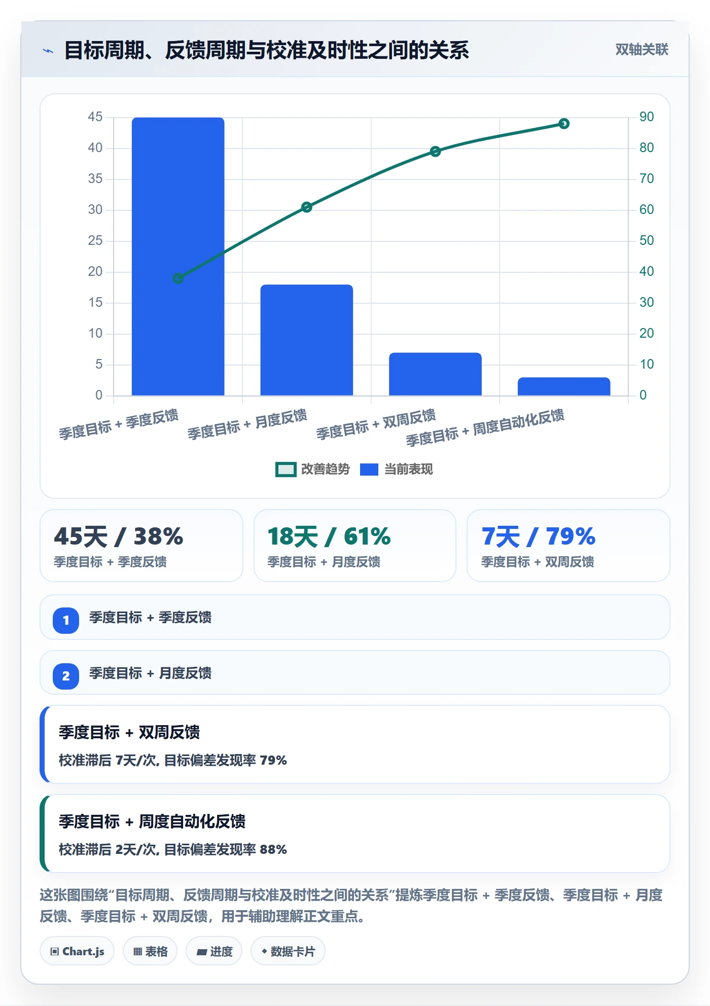 项目目标最佳实践：研发团队项目目标效率提升，常见问题