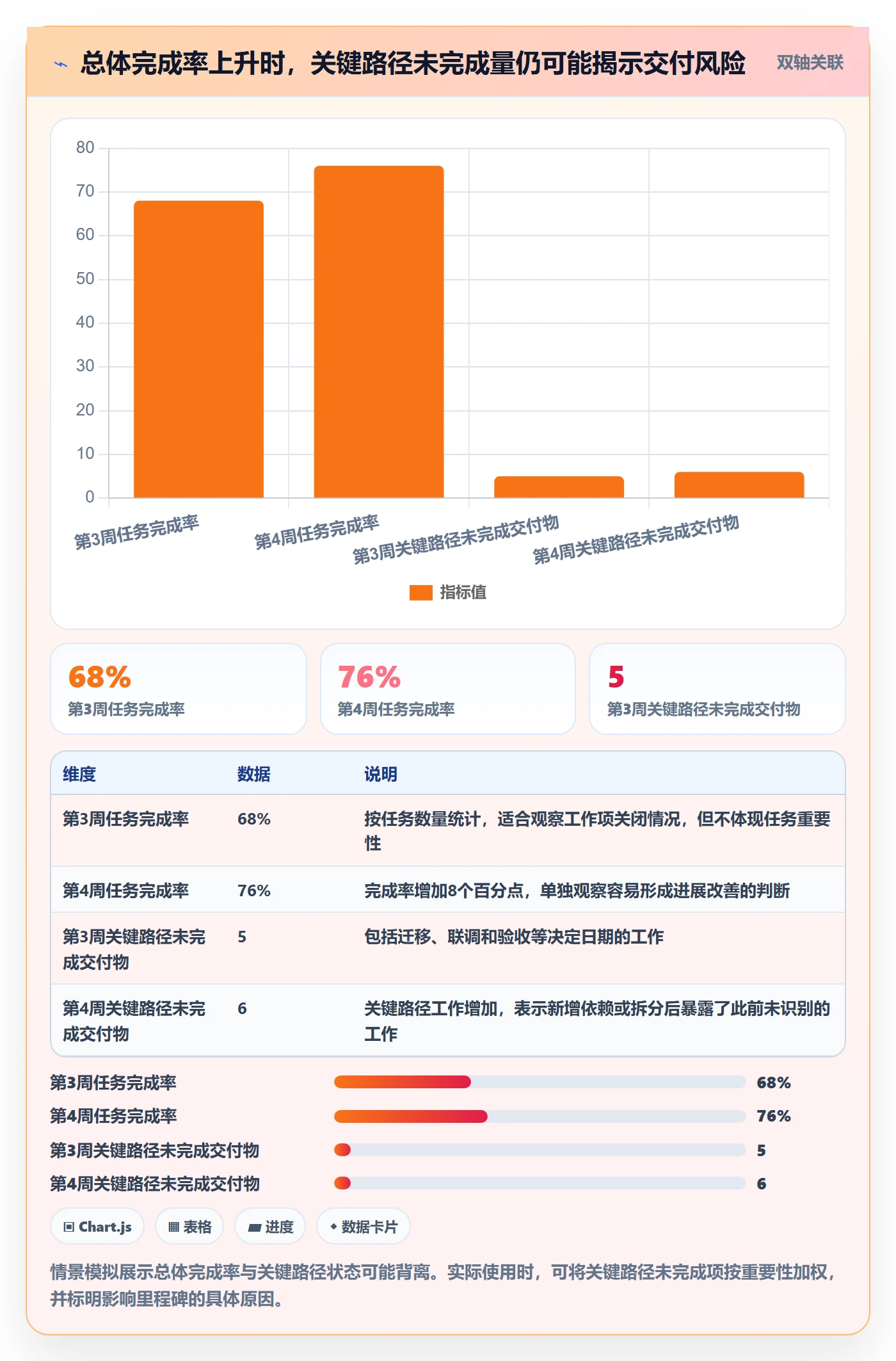 进度跟踪如何做好更新记录?项目负责人数据分析与操作步骤