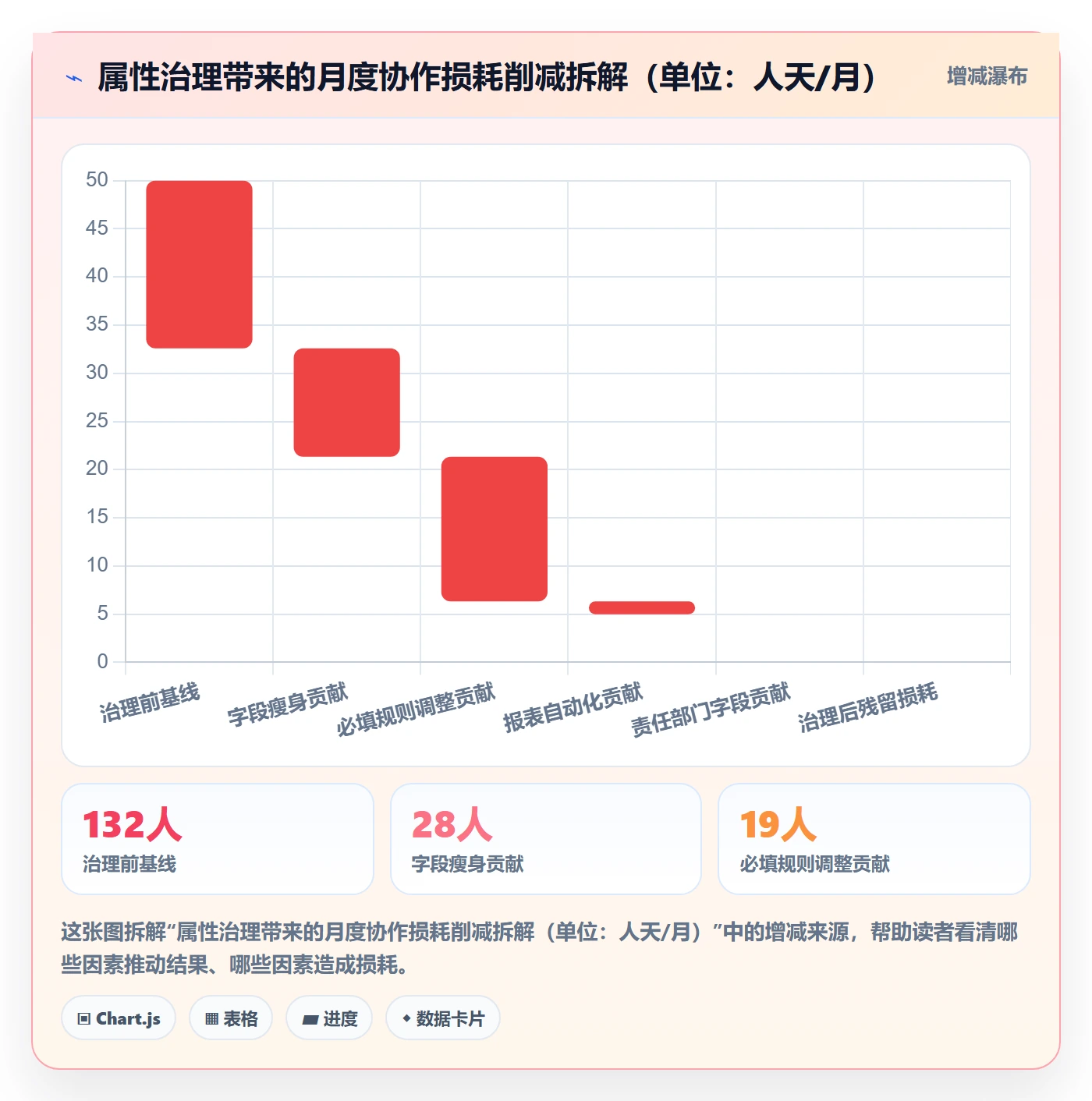 任务类型管理方法大全:跨部门团队任务属性数据分析落地清单